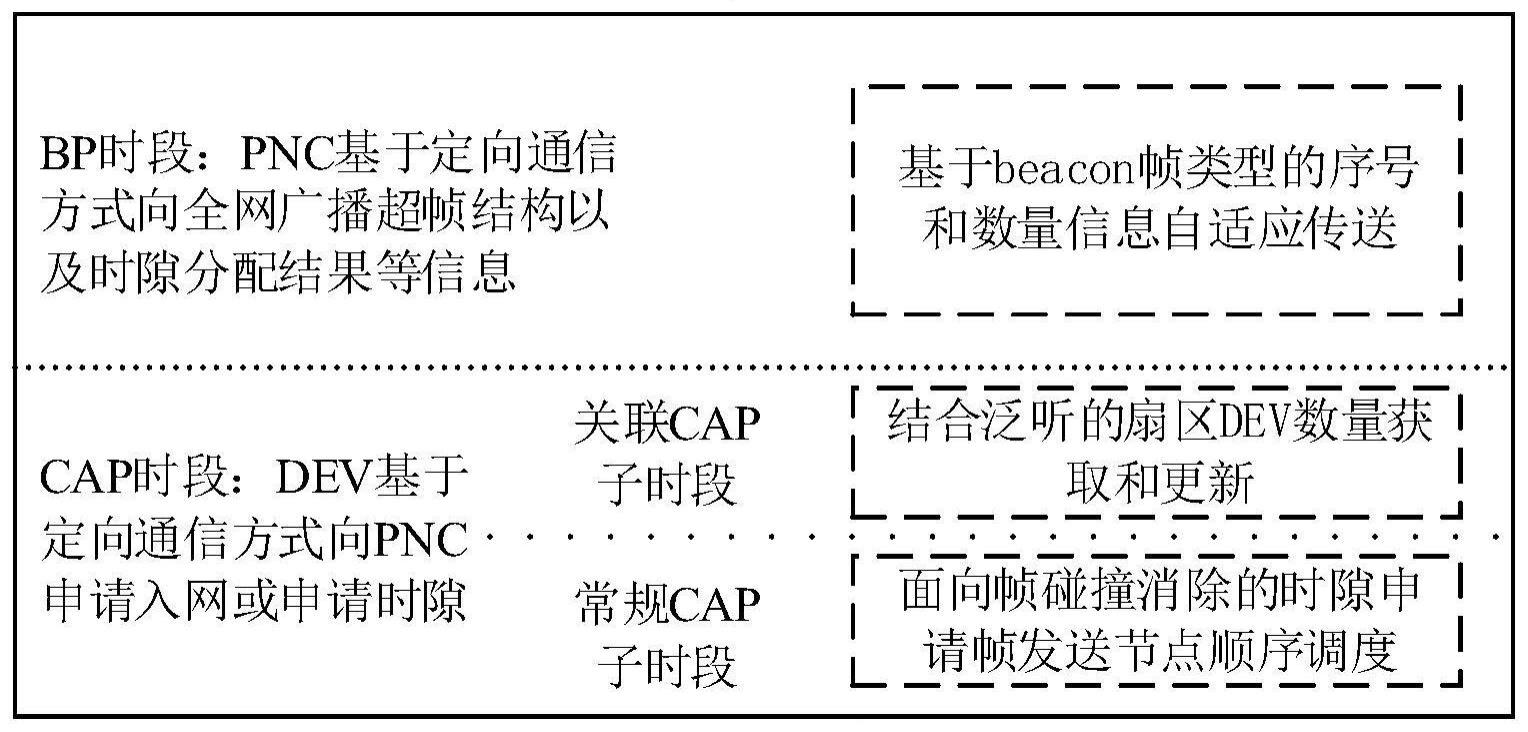 一种太赫兹无线网络中消除时隙申请帧碰撞的方法与装置