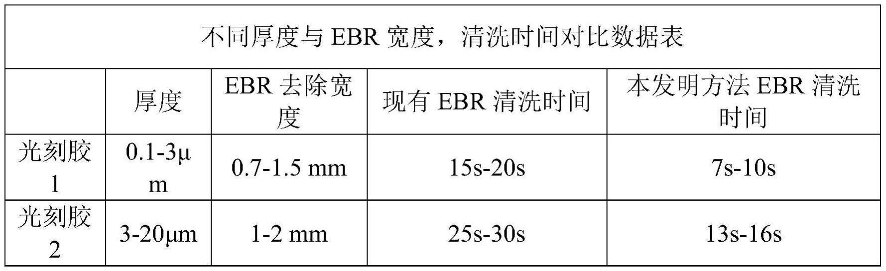 一种晶圆边缘双喷头快速去除光阻方法与流程