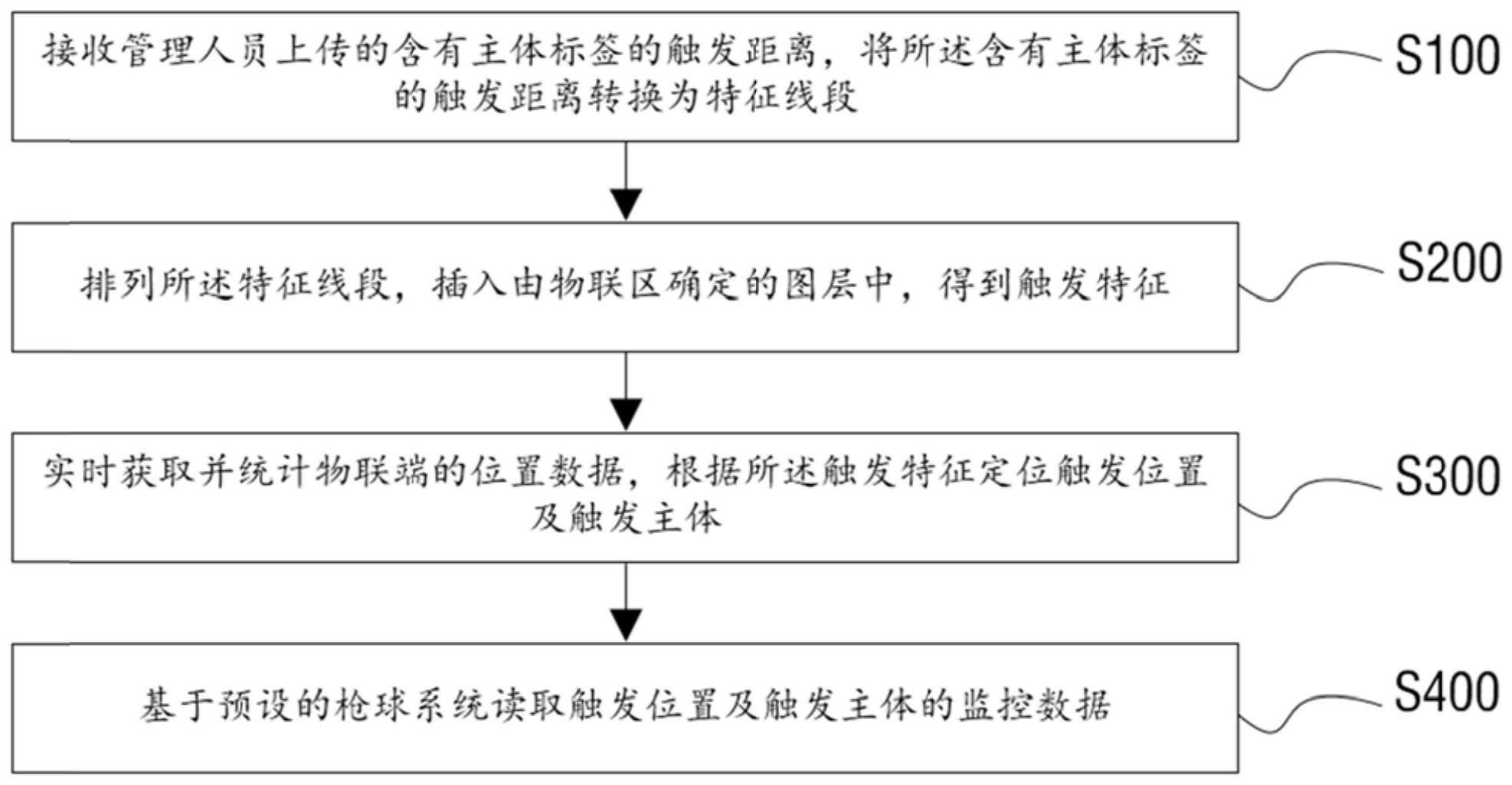 一种物联网管理系统及方法与流程