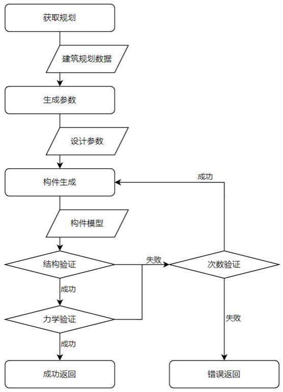 一种三维建筑建模方法及系统与流程