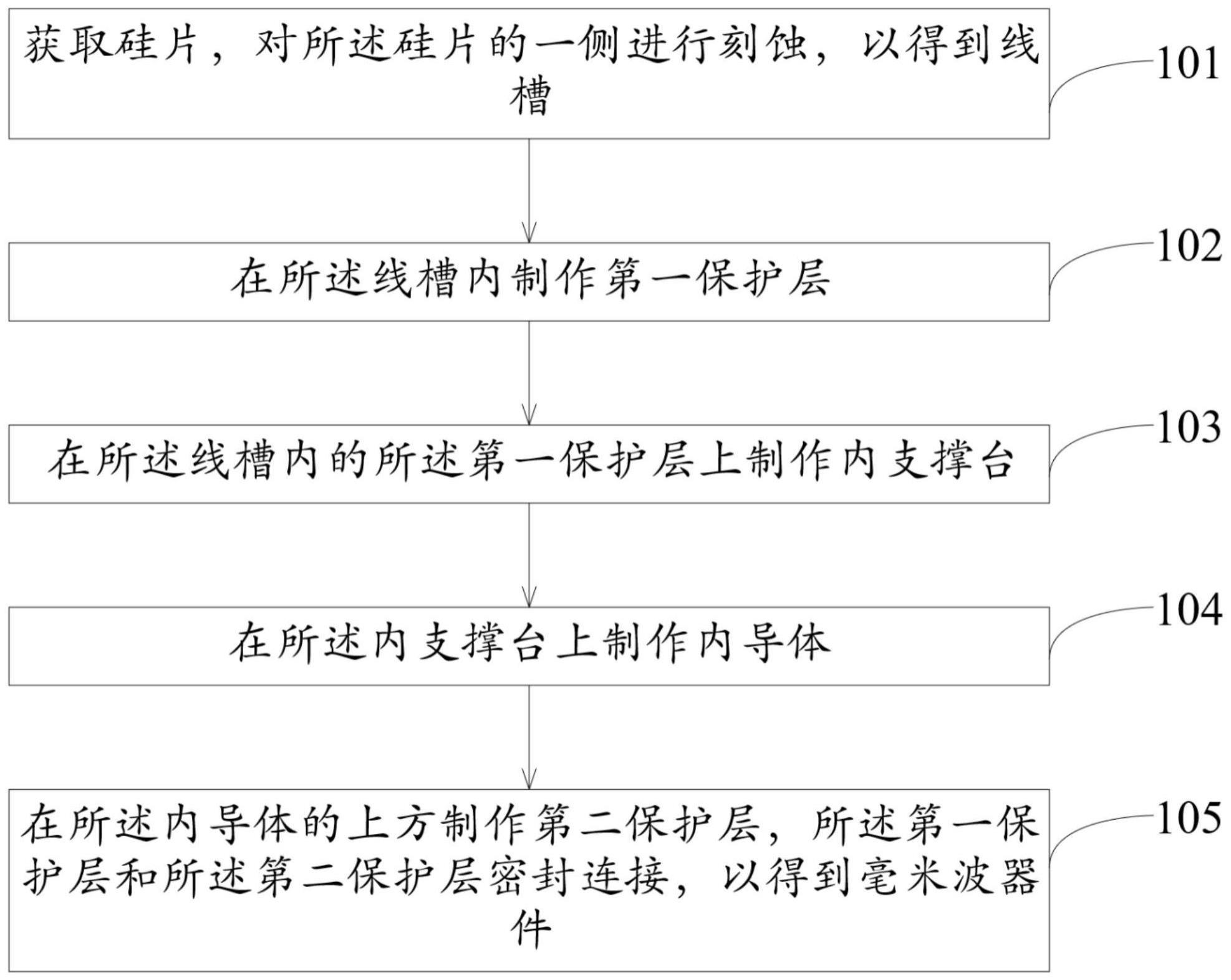 一种基于微同轴技术的毫米波器件制作方法及毫米波器件与流程