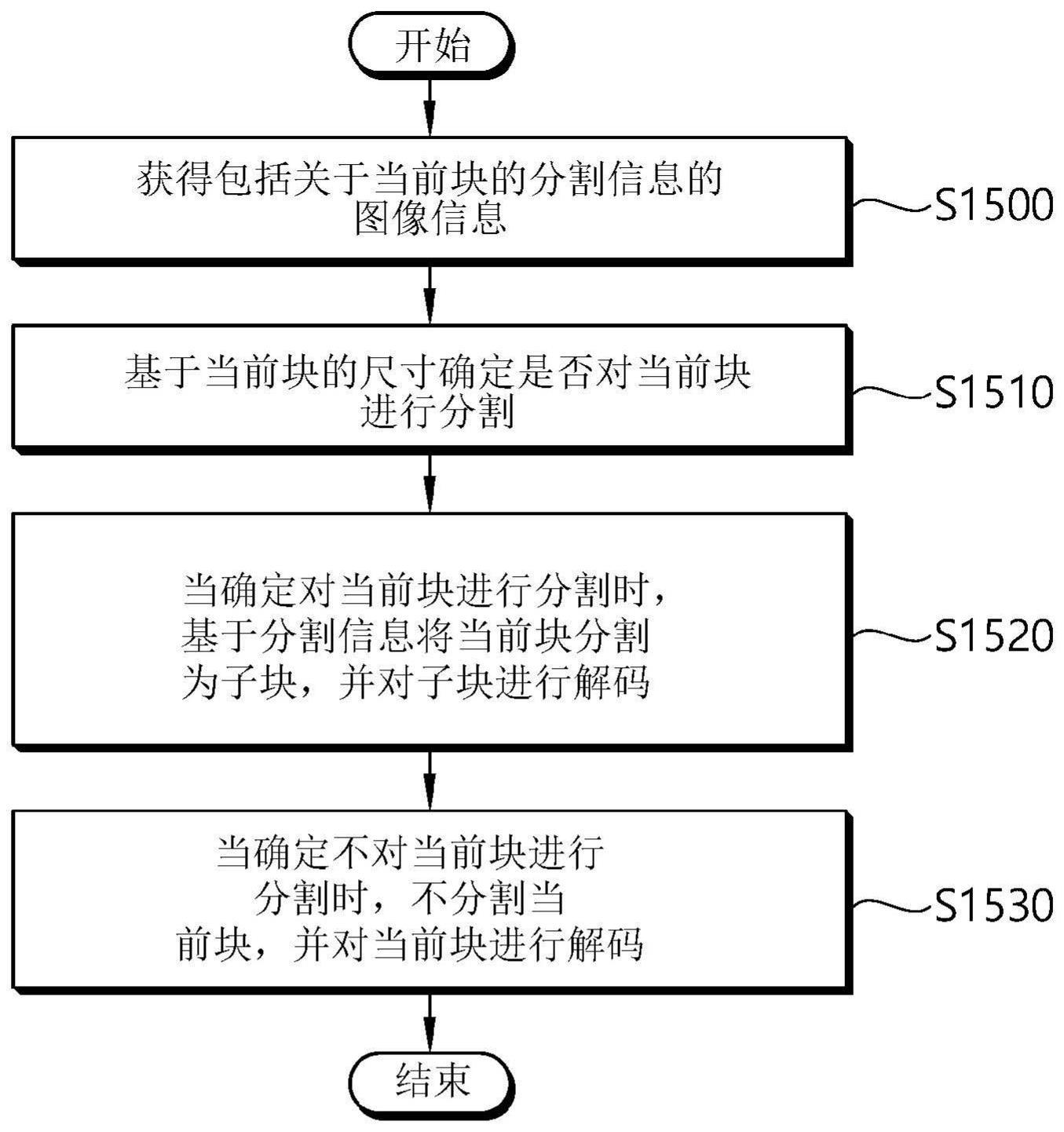 视频解码和编码方法、存储介质及数据的发送方法与流程