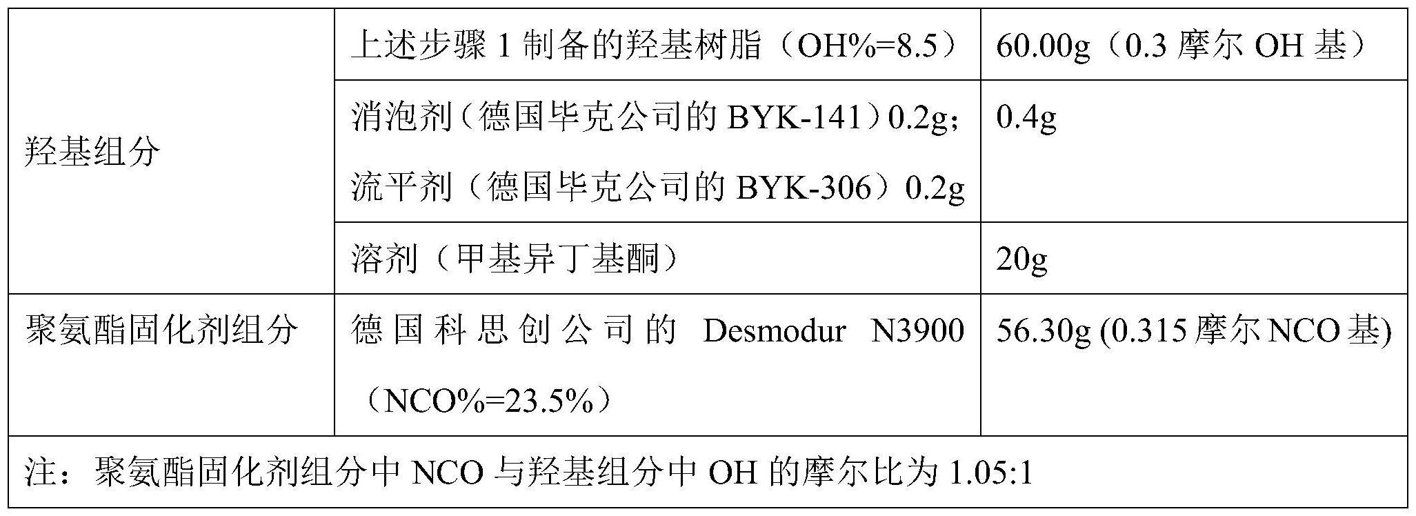 一种改进型双组份聚氨酯涂料的制作方法