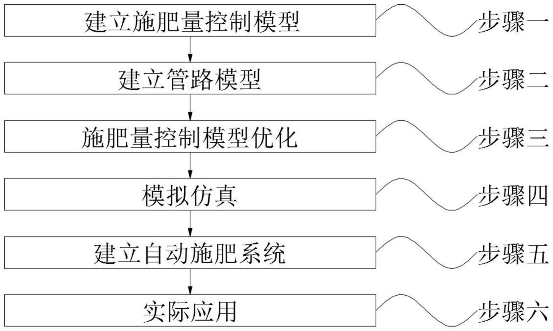 一种农业高效绿色型液态肥精准变量施肥工艺的制作方法