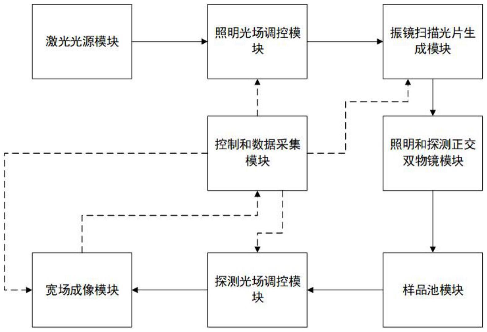 基于光场调控的快速三维光片荧光显微成像装置及方法