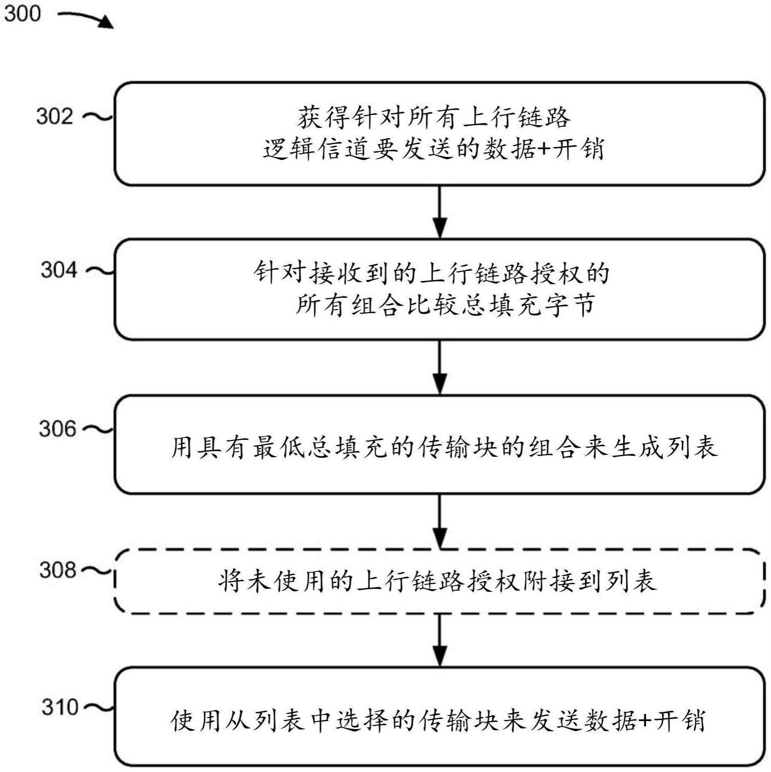 功率优化的上行链路授权跳过的制作方法