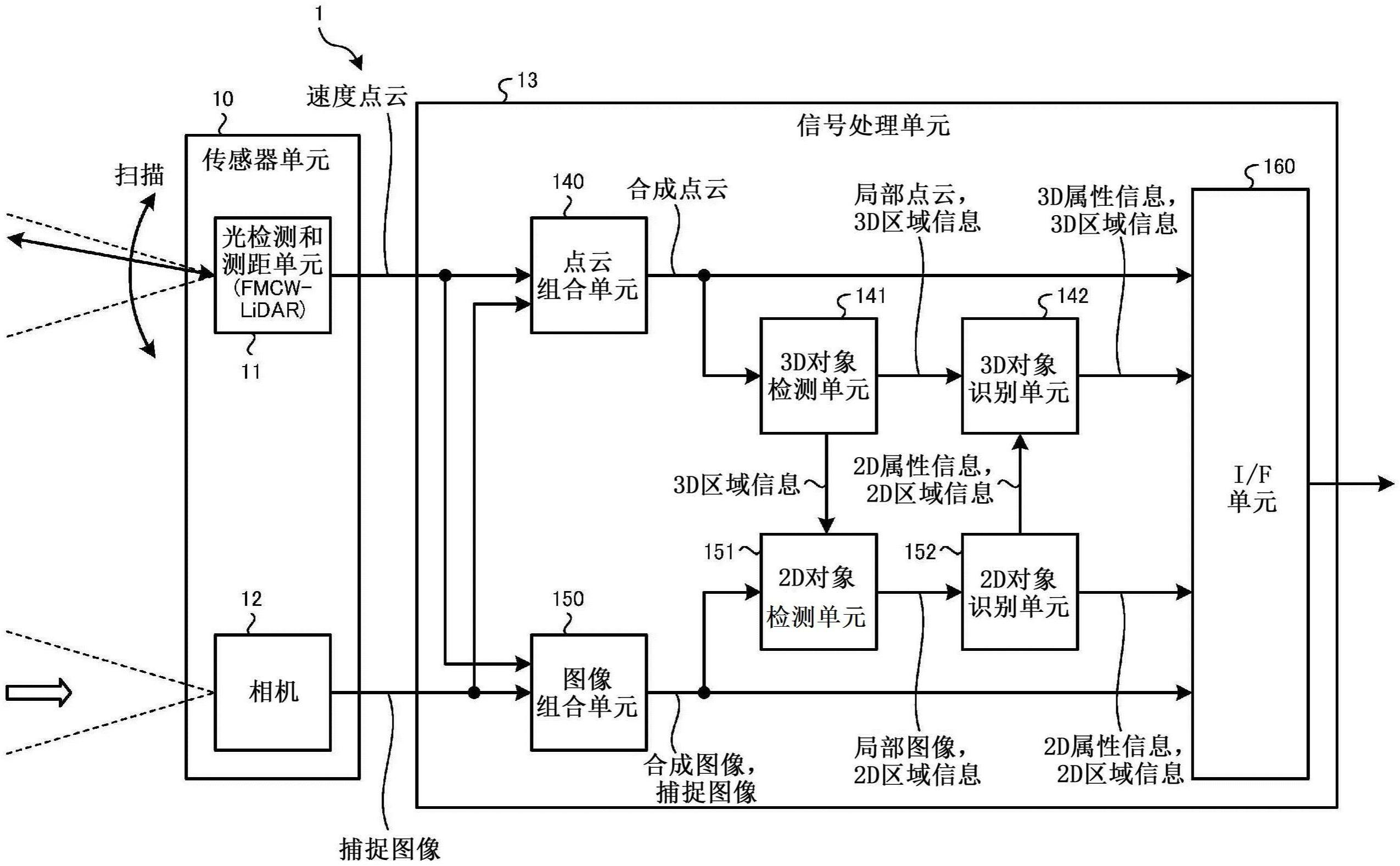 感测系统的制作方法