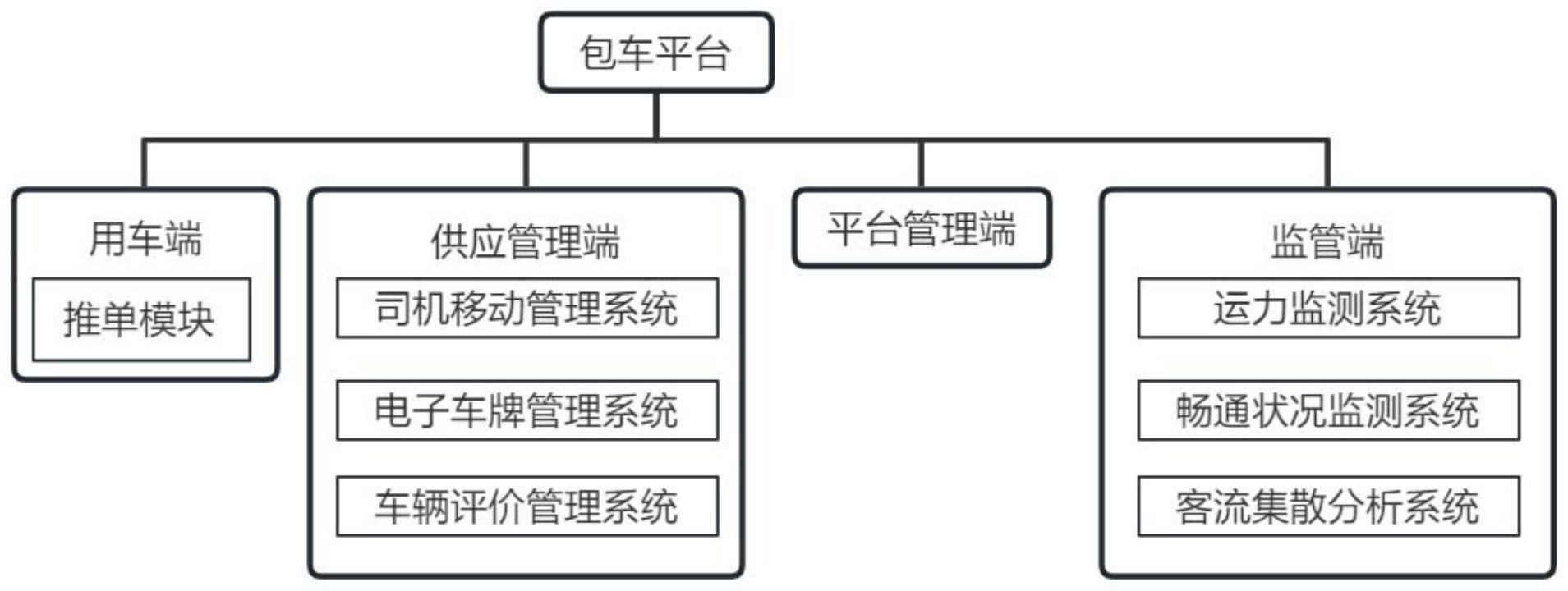 用于包车服务与管理的集成平台的制作方法