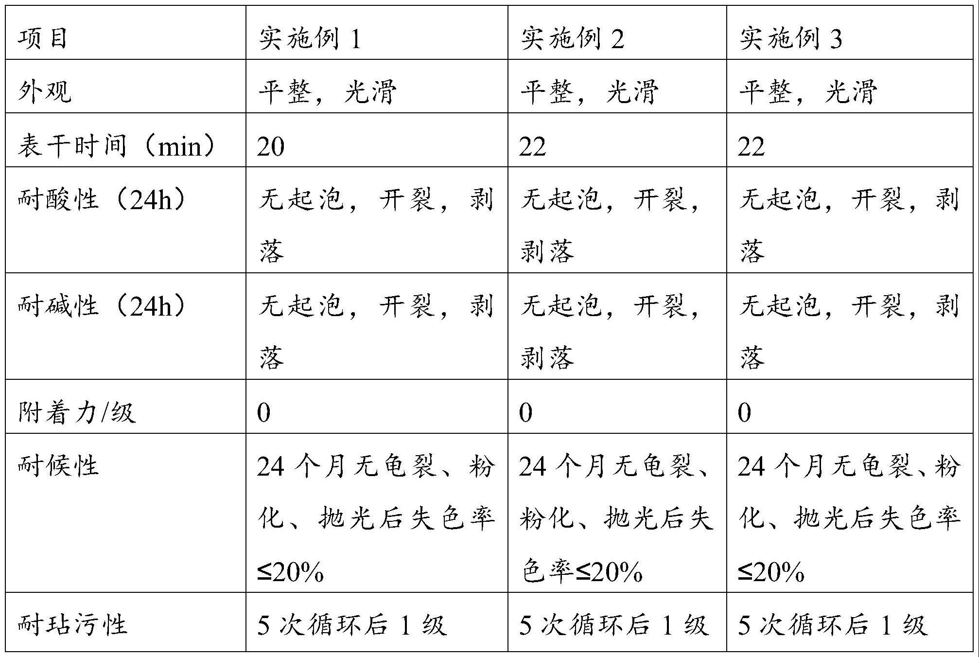 一种耐污汽车内饰漆及其制备方法与流程