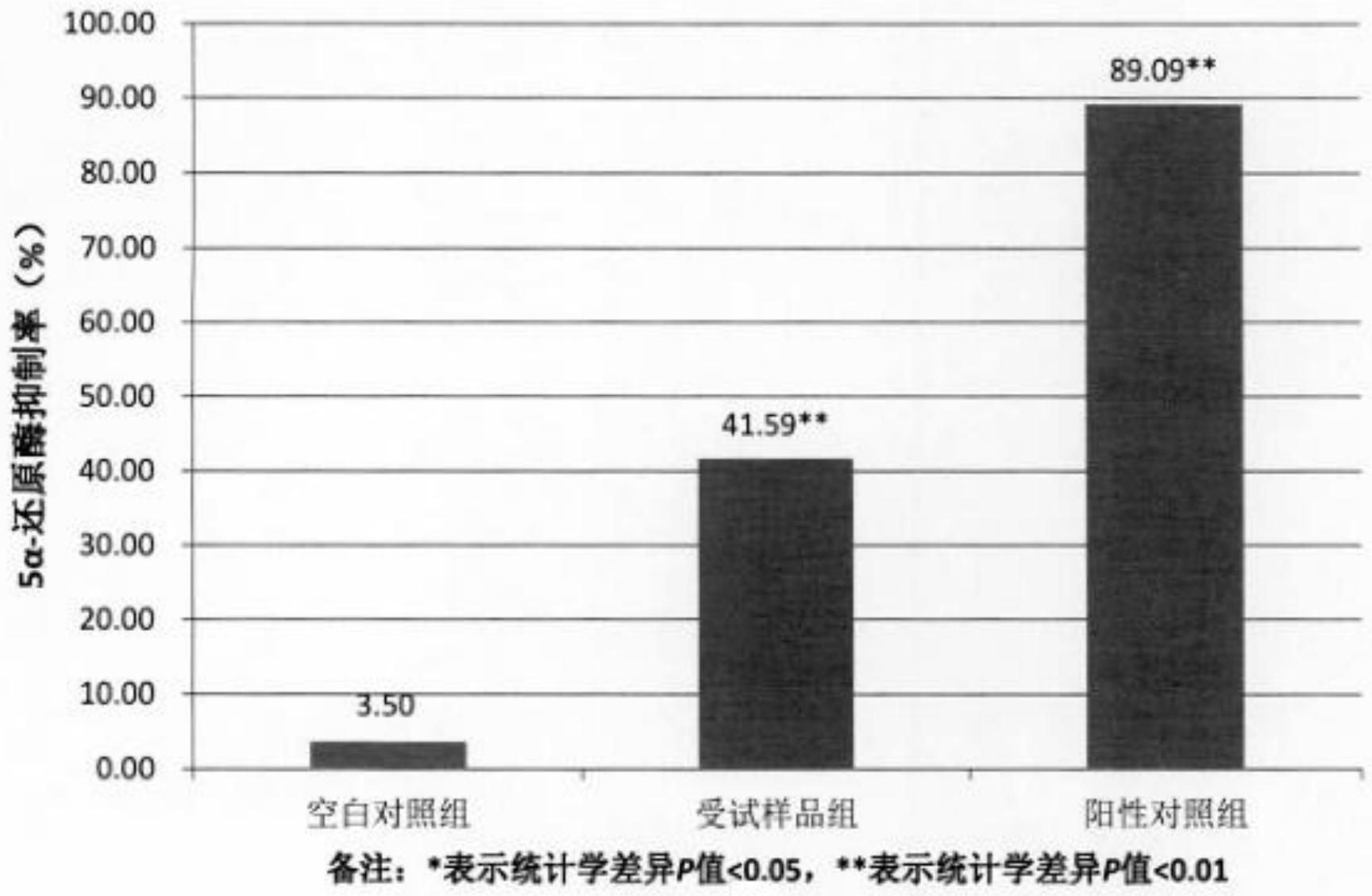 一种控油防脱洗发水及其制备工艺的制作方法