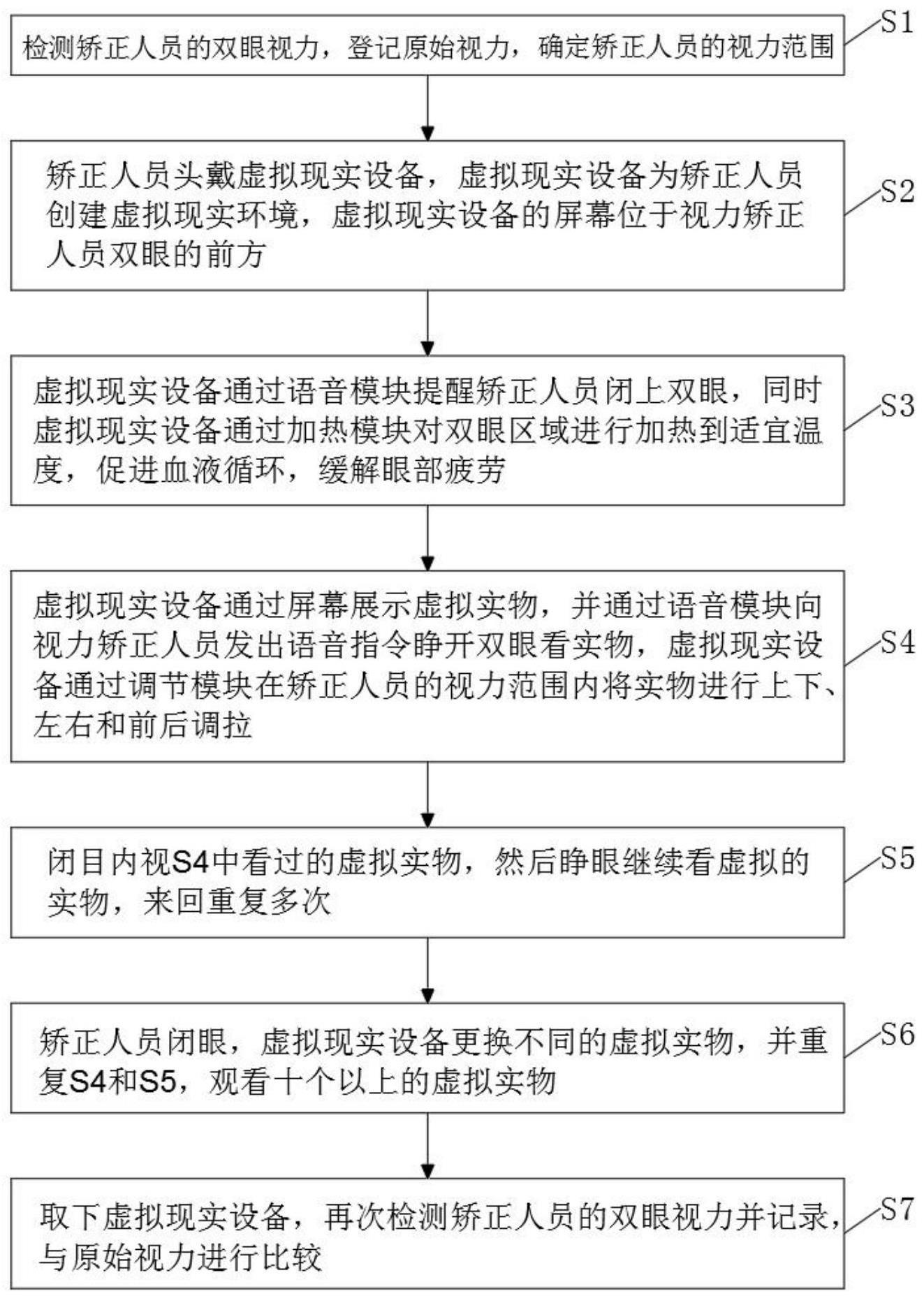 视力矫正设备的使用方法与流程