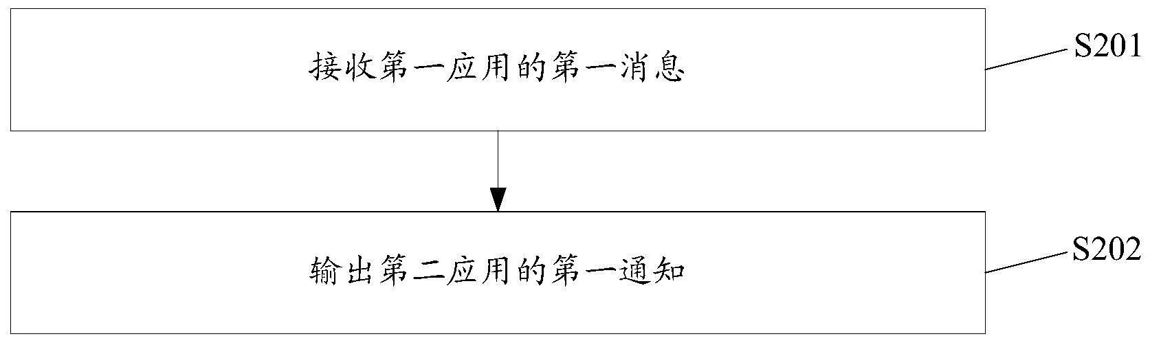 信息处理方法、装置、移动终端及存储介质与流程