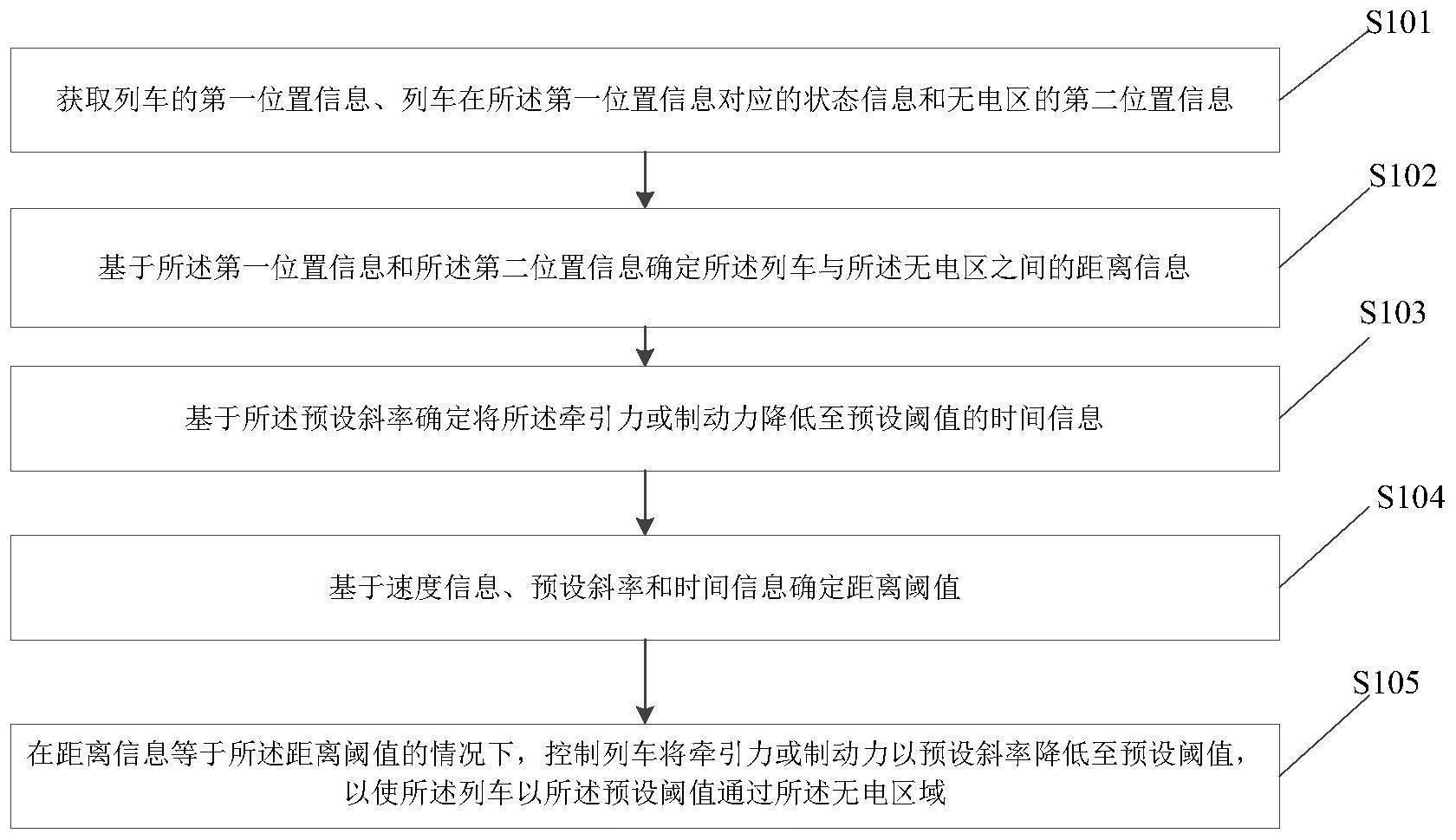 列车的控制方法、装置、电子设备及存储介质与流程