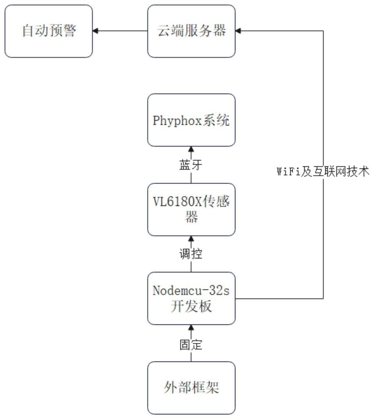 一种非接触式列车脱轨检测装置