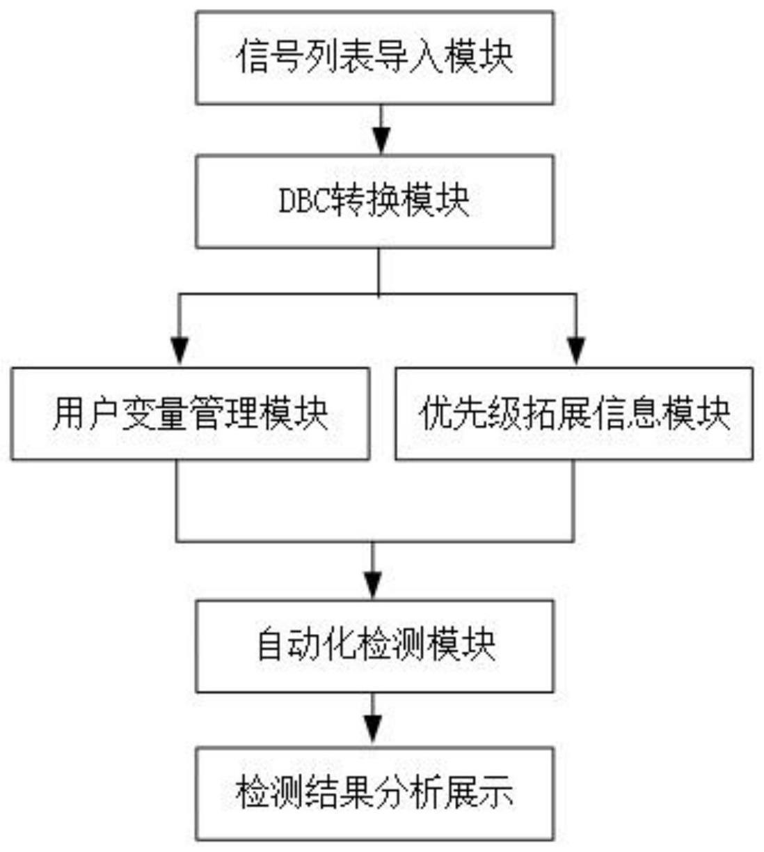 一种基于DBC的整车网络自动化检测方法与流程