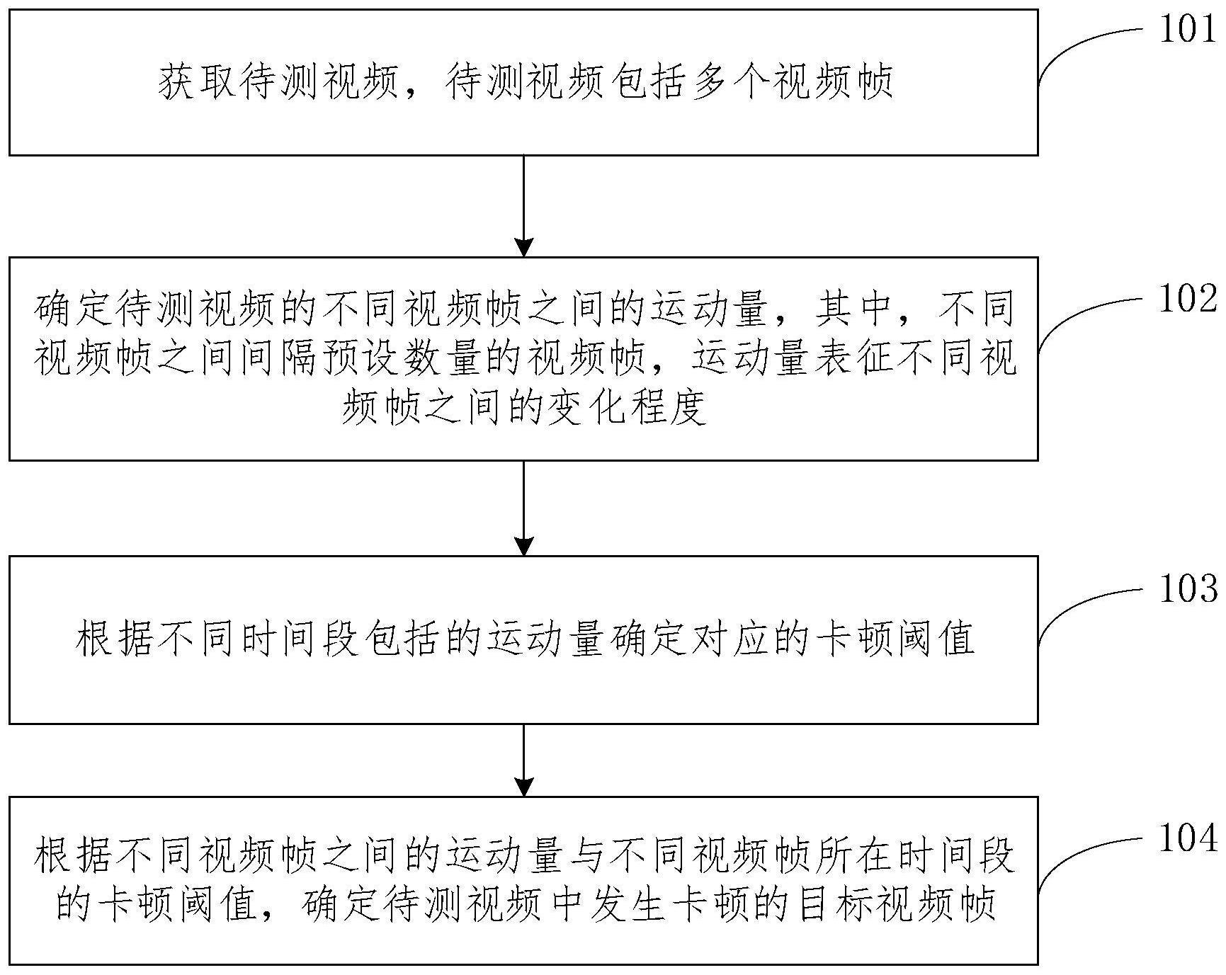 一种视频卡顿检测方法、装置、设备及介质与流程