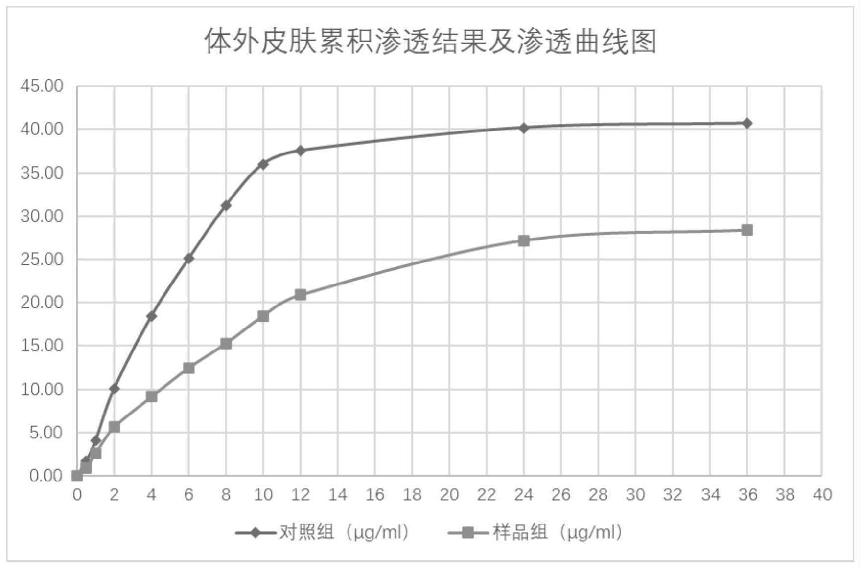 一种羟基频哪酮视黄酸酯组合物及其在护肤品中的用途的制作方法