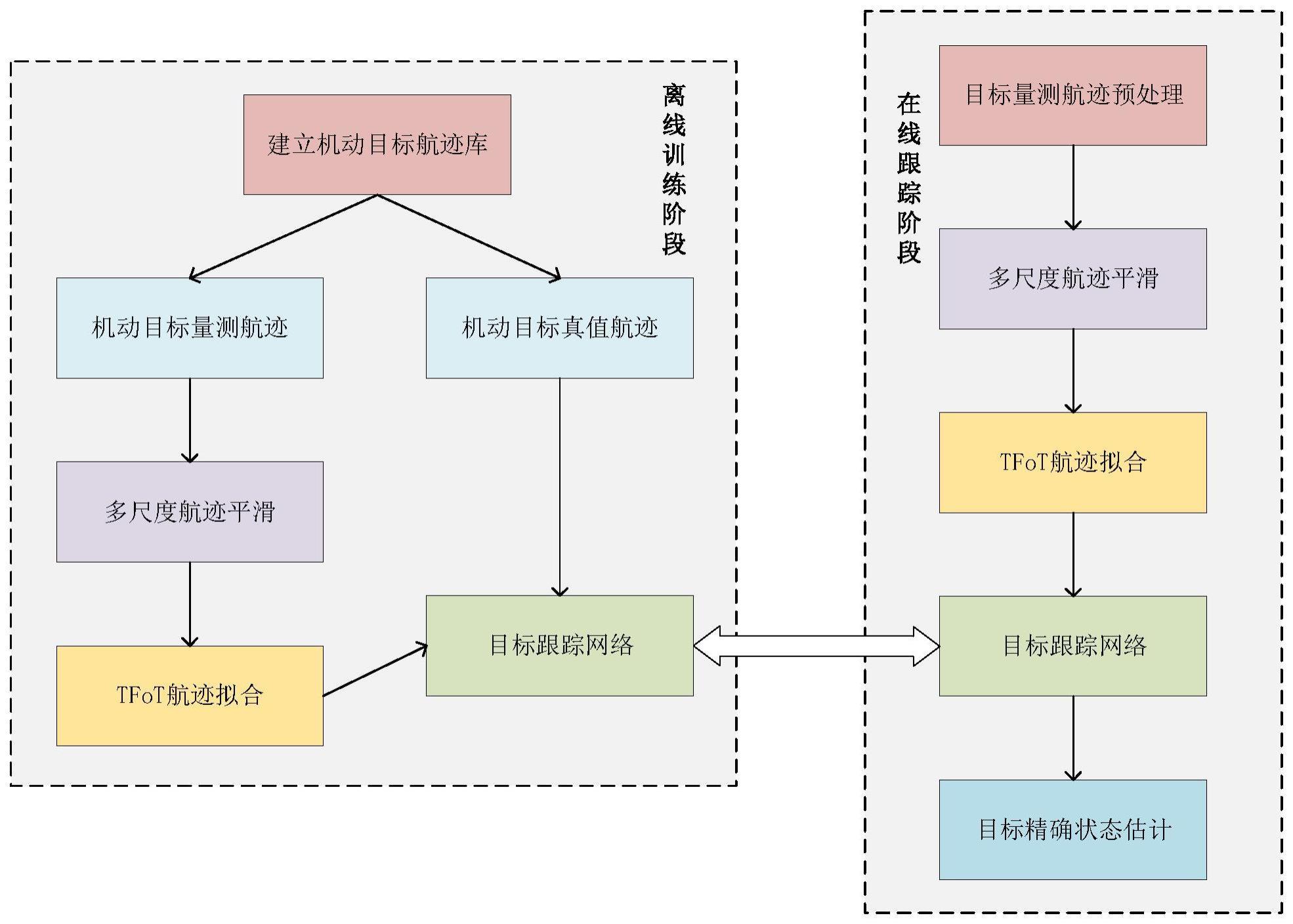 一种基于时间序列智能平滑的高速机动目标跟踪误差补偿方法