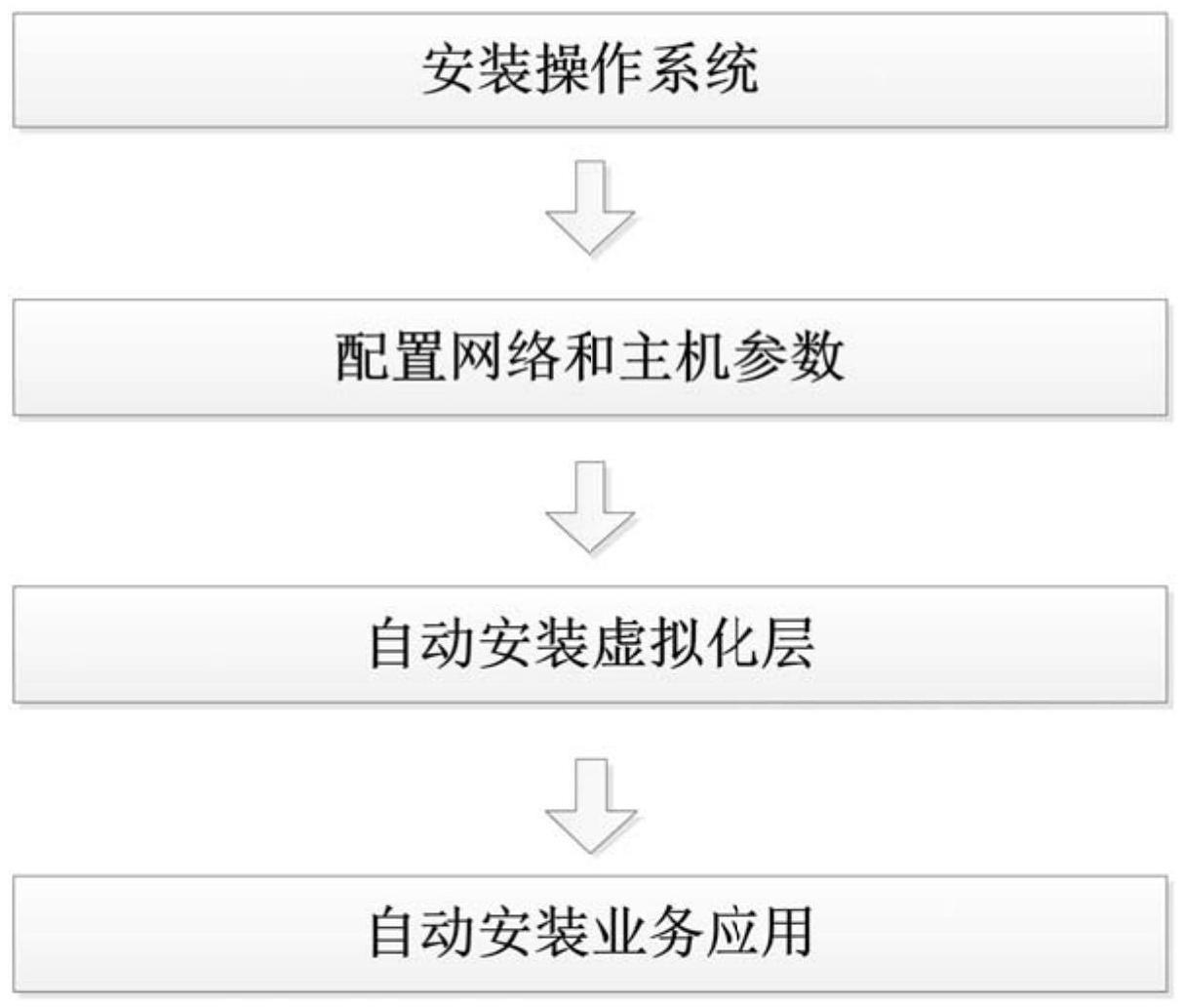 一种基于原子性软设施进行节点部署的方法与流程