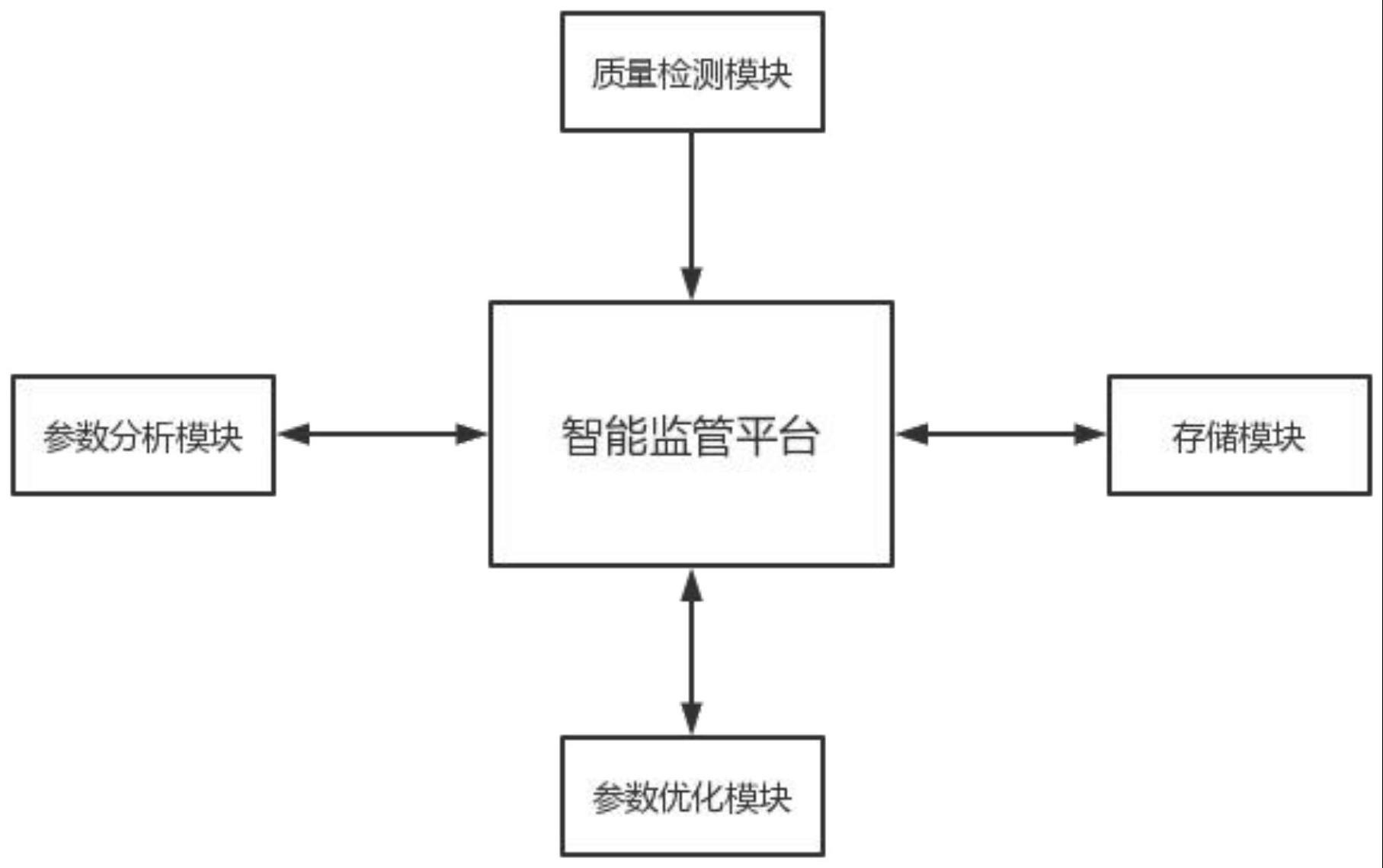 一种适用于金属电镀加工的生产线智能监管系统的制作方法