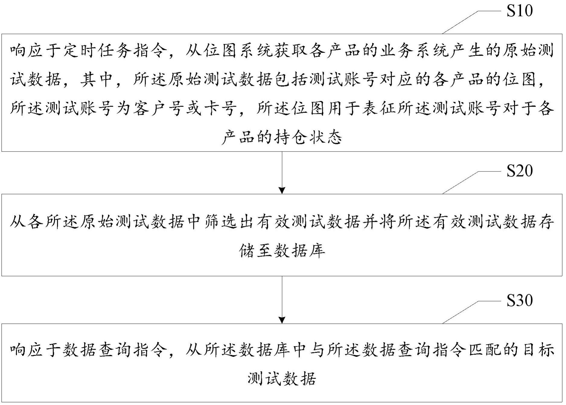 基于位图的测试数据查询方法、电子设备及存储介质与流程