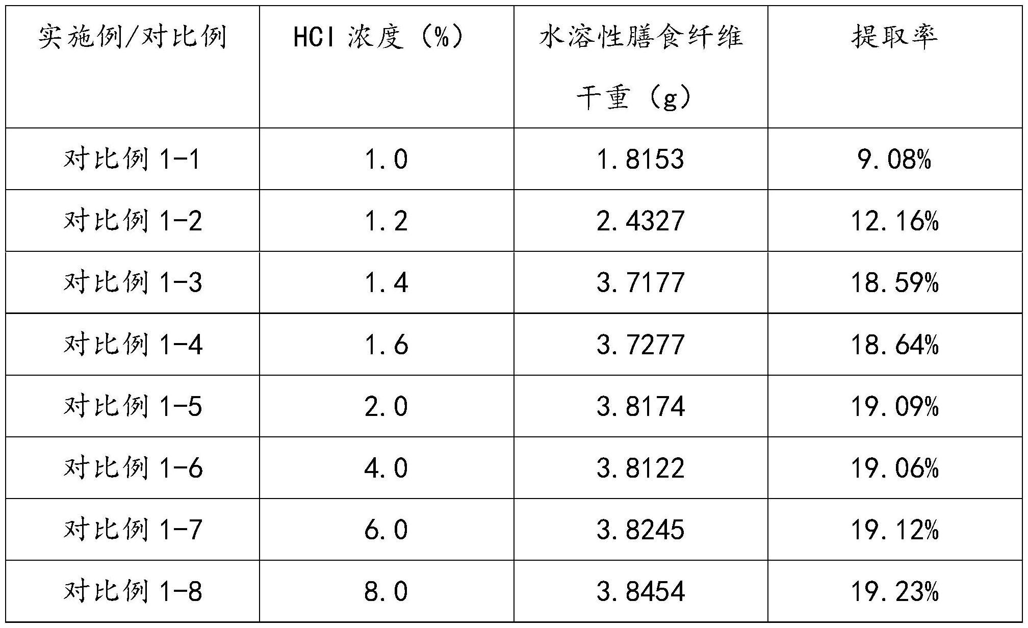 一种枸杞膳食纤维提取方法及其提取装置与流程