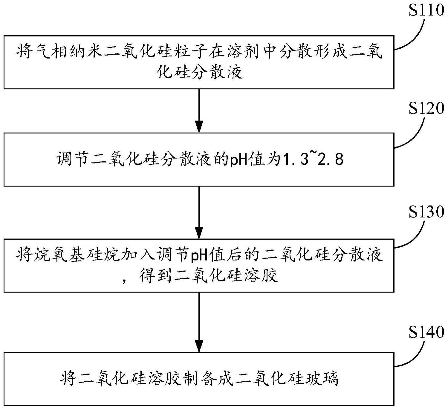 二氧化硅玻璃的制备方法、二氧化硅玻璃及紫外杀菌装置与流程