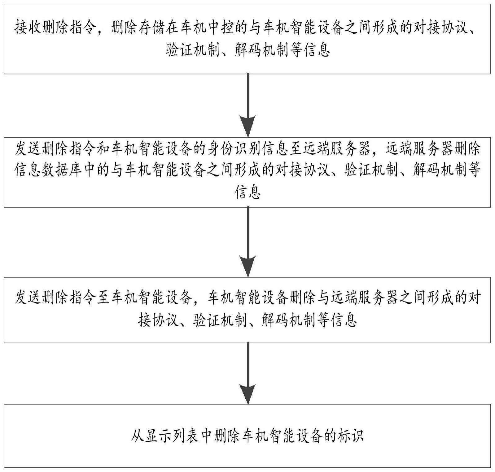 一种基于车机中控对车机智能设备绑定之后再删除的方法和系统与流程