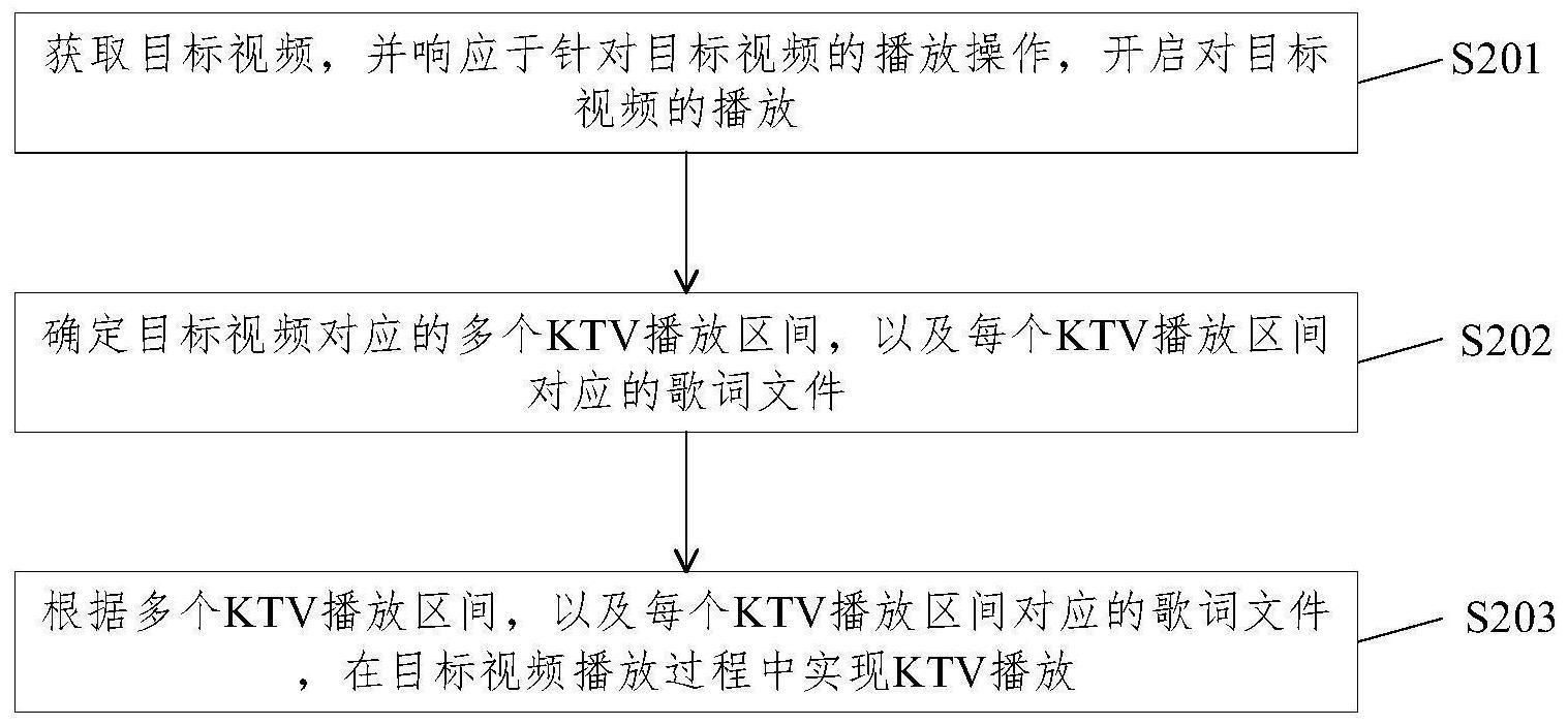 视频处理方法、装置、电子设备及存储介质与流程