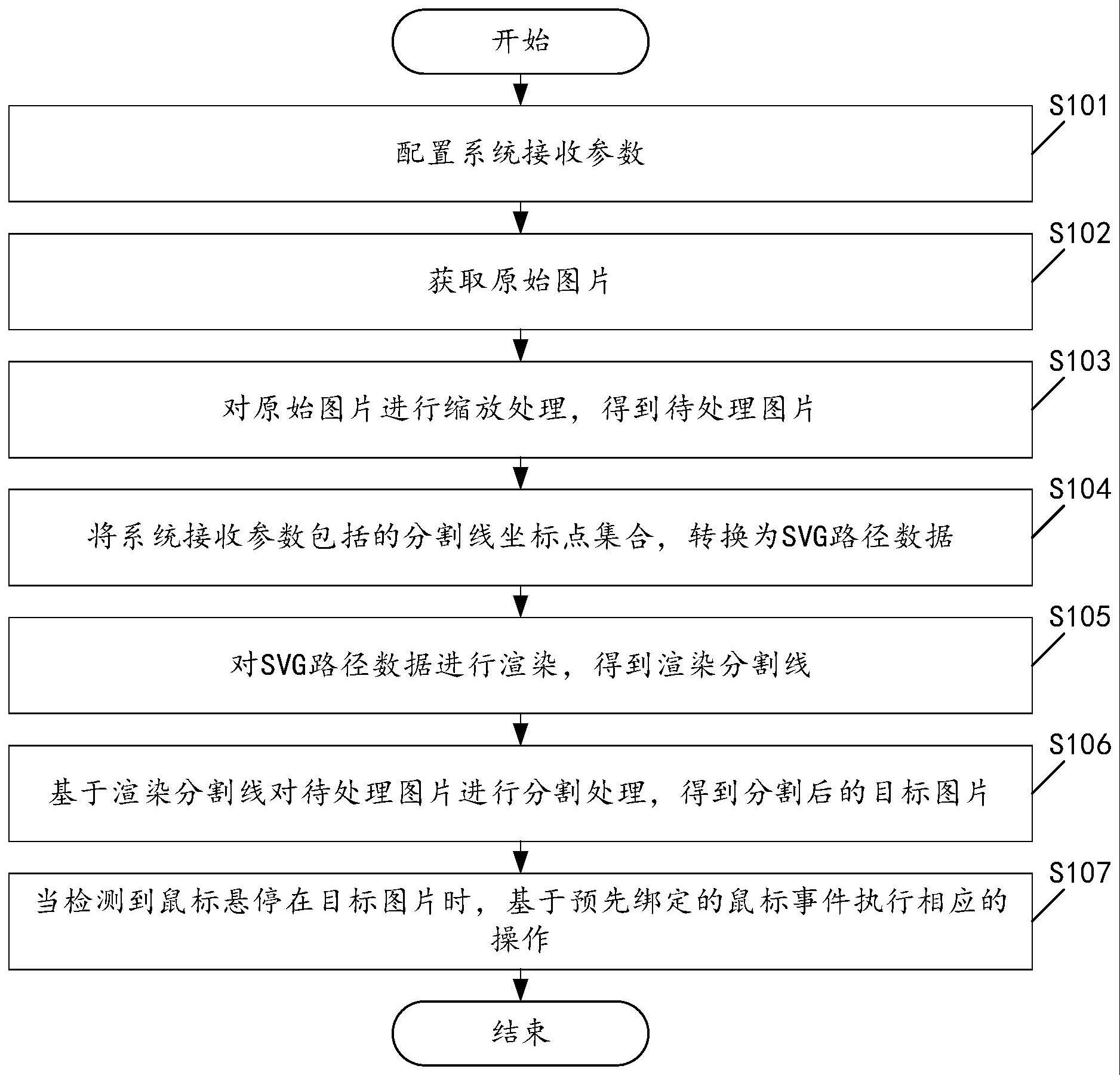 一种图像处理方法及装置与流程