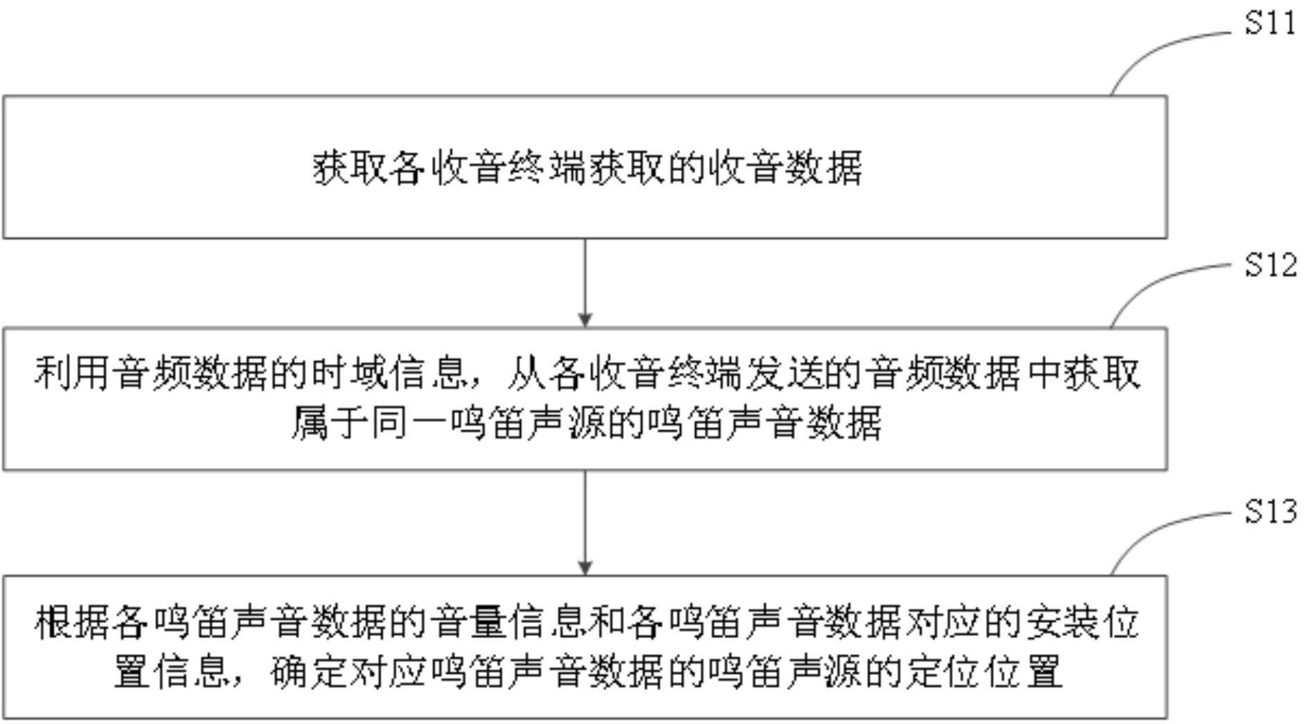 一种鸣笛声源定位方法、装置、电子设备及可读存储介质与流程