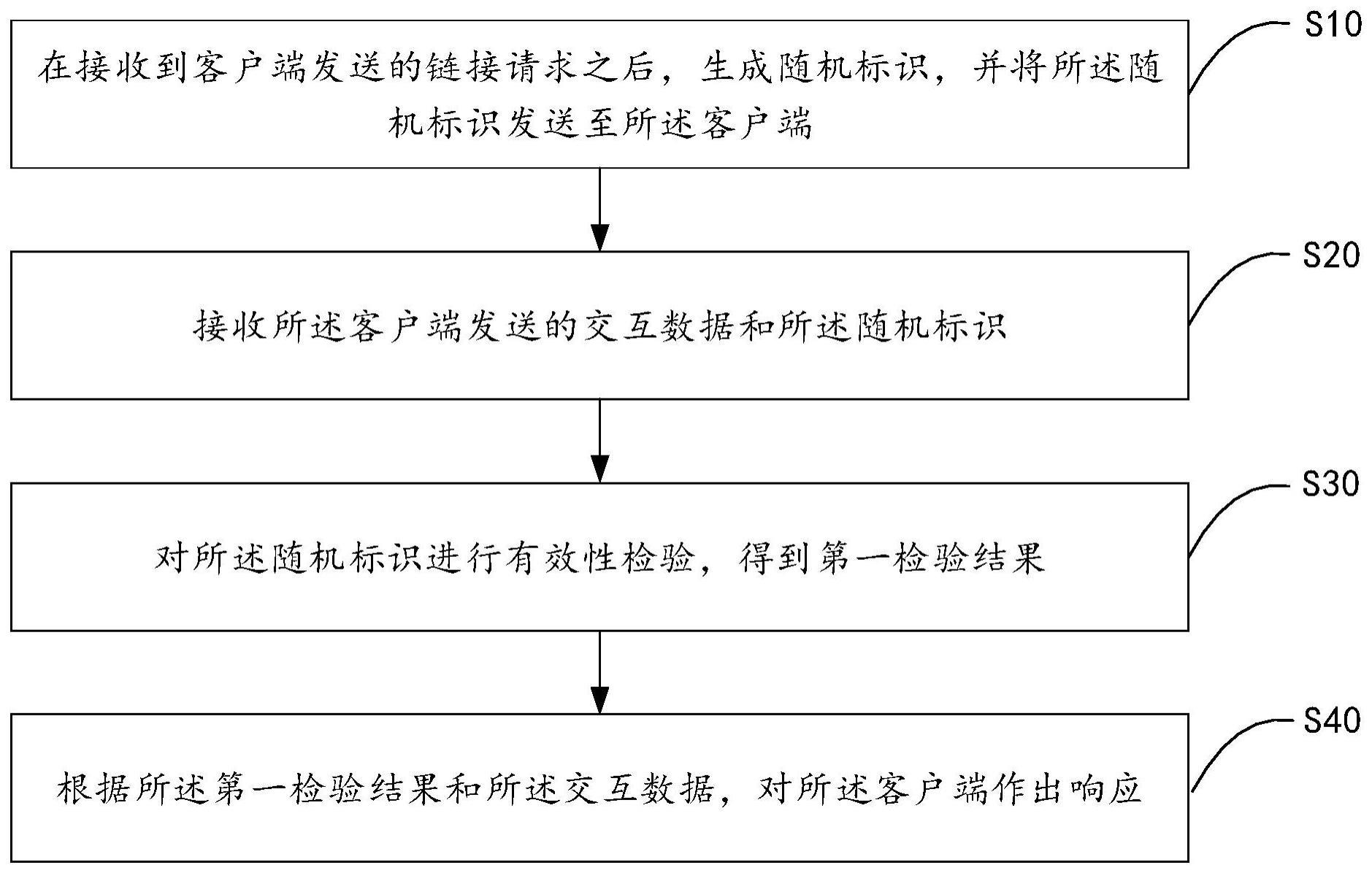 数据交互管理方法、装置、终端设备及存储介质与流程