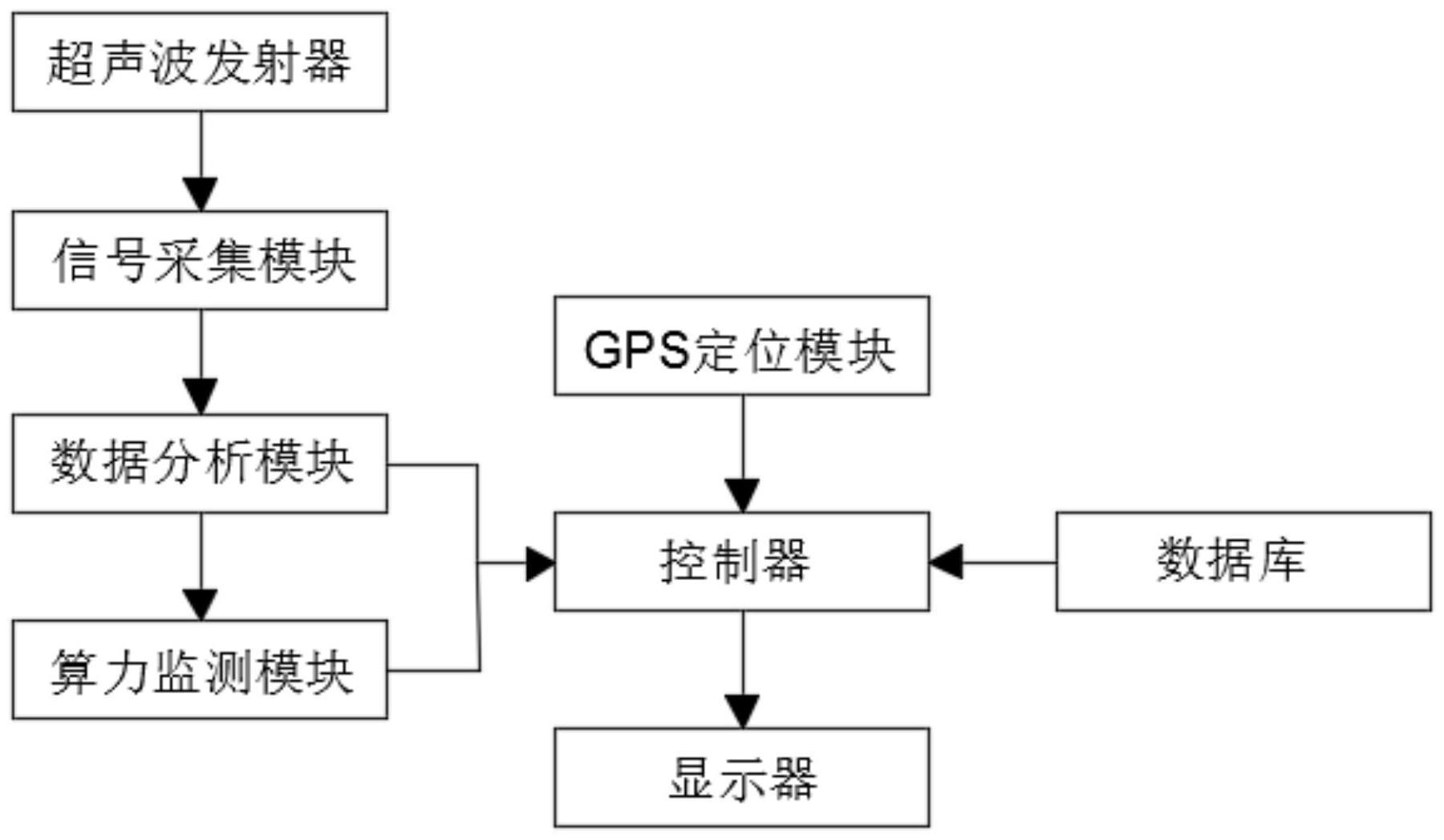 一种混合实时定位系统及方法与流程