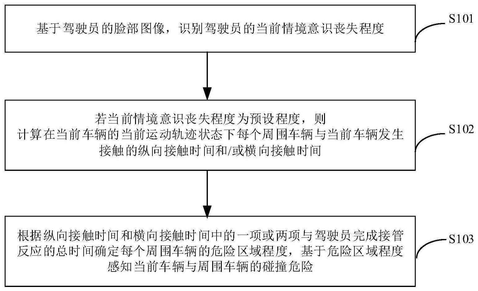 车辆的危险感知方法及装置与流程