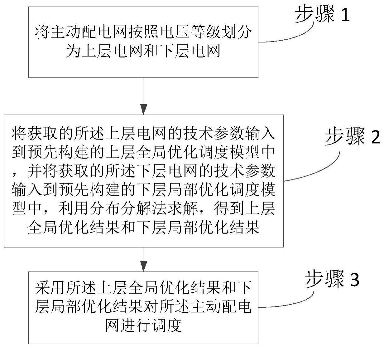 一种主动配电网分层分布优化调度方法、系统及设备与流程