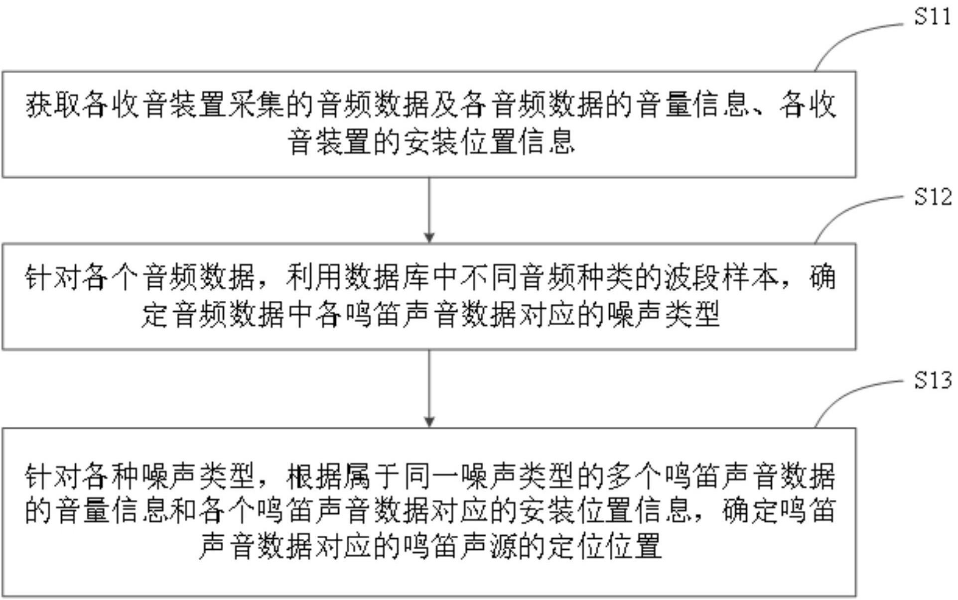 一种鸣笛声源定位方法、系统、电子设备及可读存储介质与流程