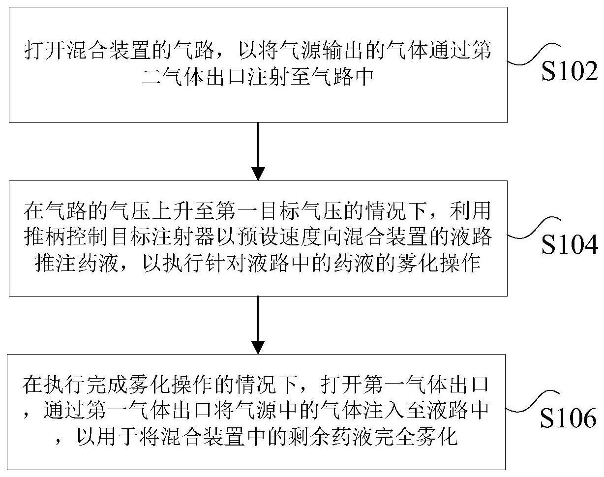 控制雾化的方法、雾化系统以及控制雾化的装置与流程