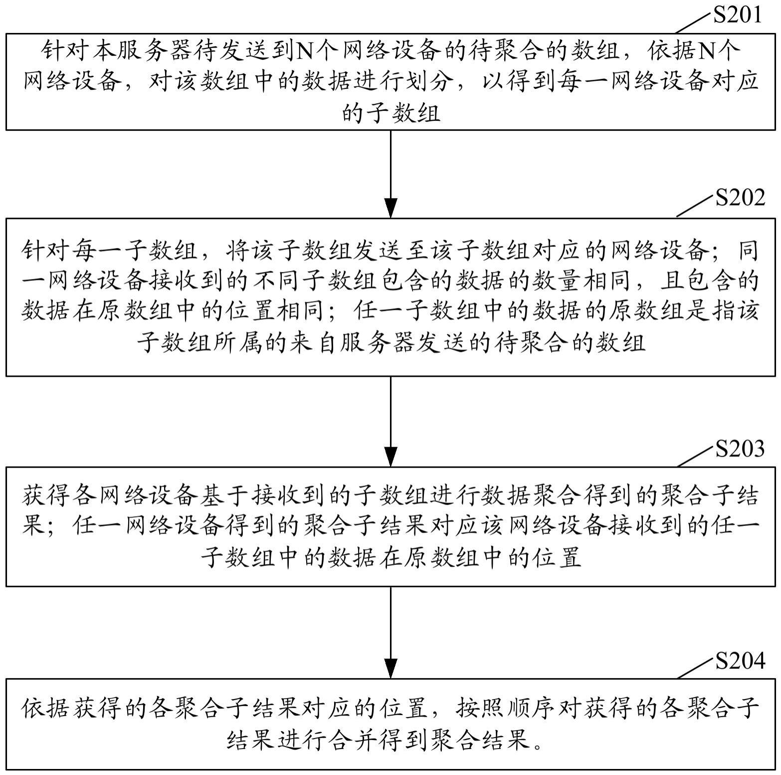 一种集群通信方法及装置、电子设备及可读存储介质与流程