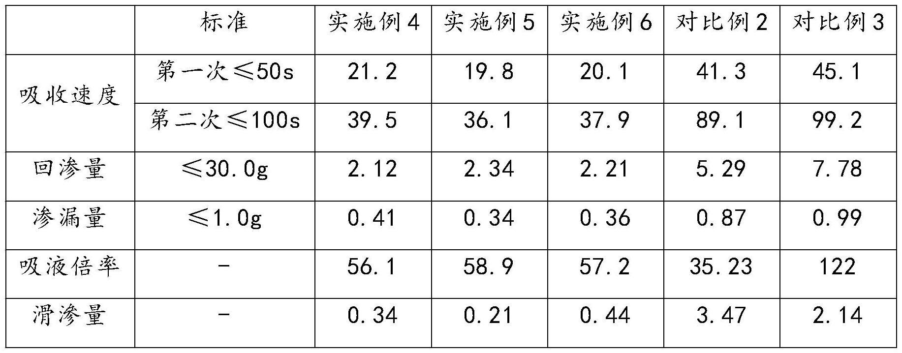 一种干爽型成人纸尿裤及其制备方法与流程