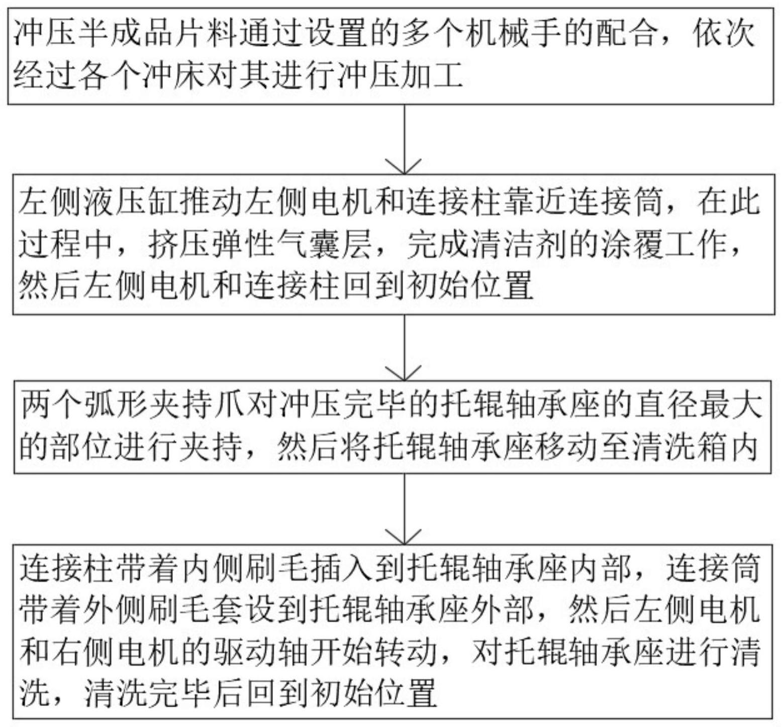 一种托辊用轴承座全自动生产方法与流程