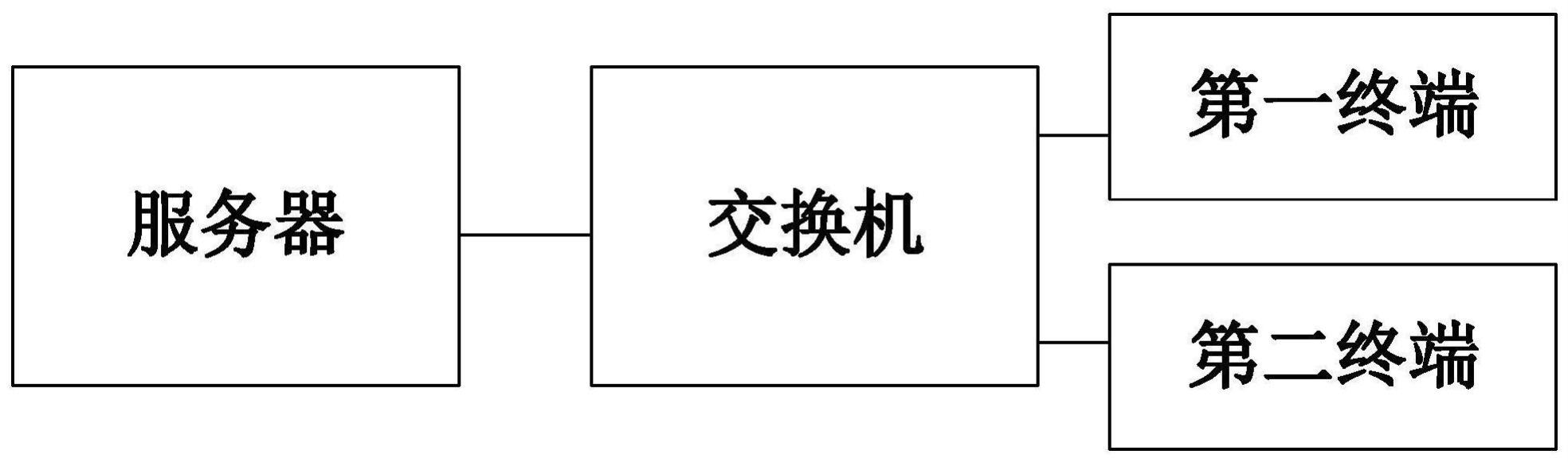 一种管理数据处理方法、装置及系统