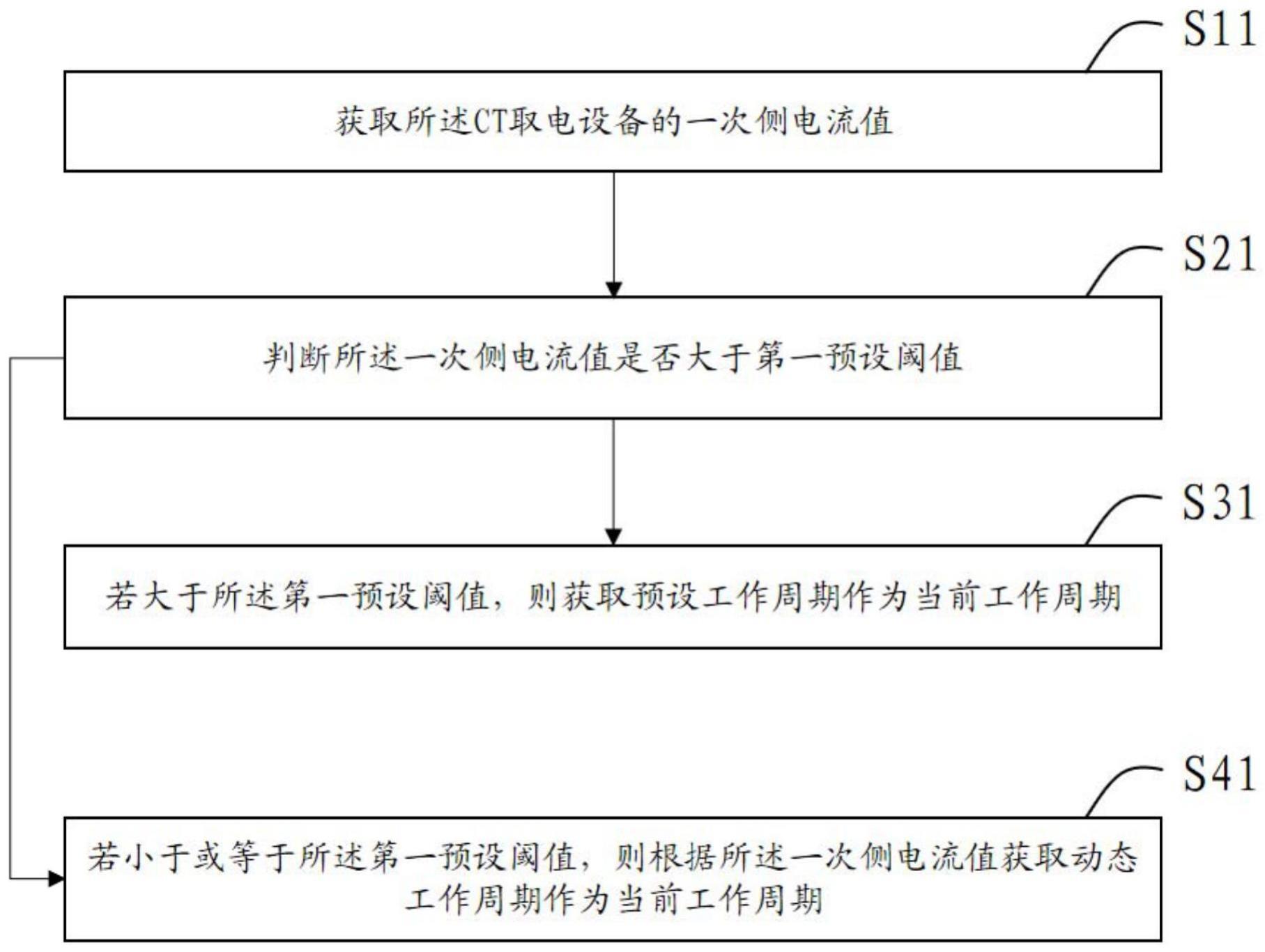 一种CT取电设备的电能控制方法及终端与流程