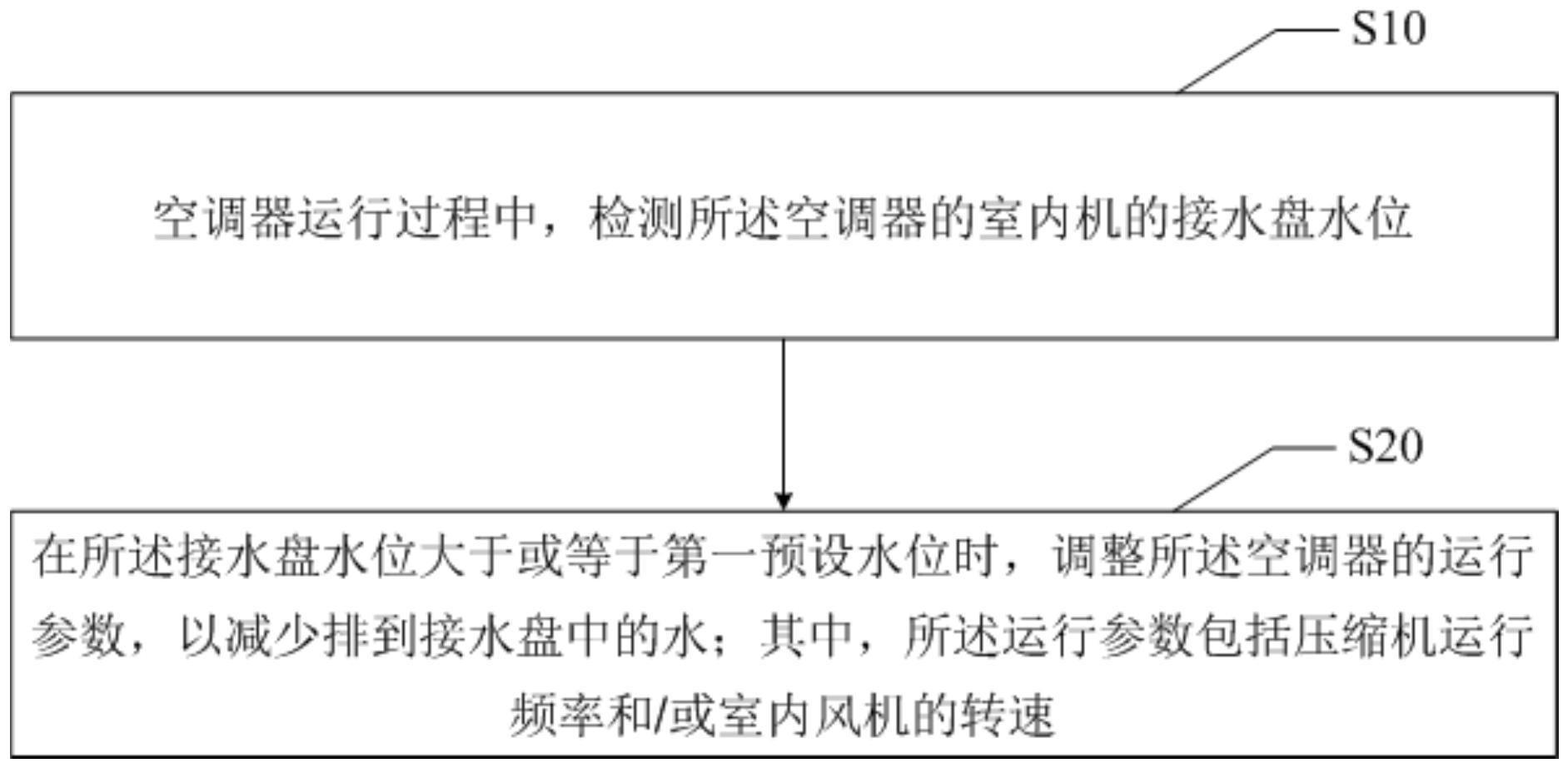 空调器及其控制方法、计算机可读存储介质与流程