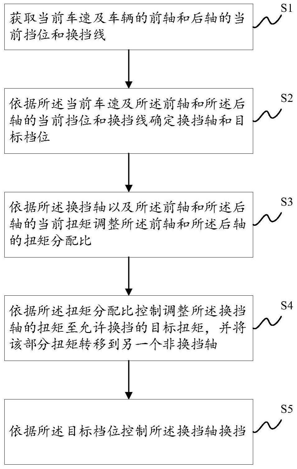 一种电动汽车两挡换挡控制方法、系统及整车控制器与流程