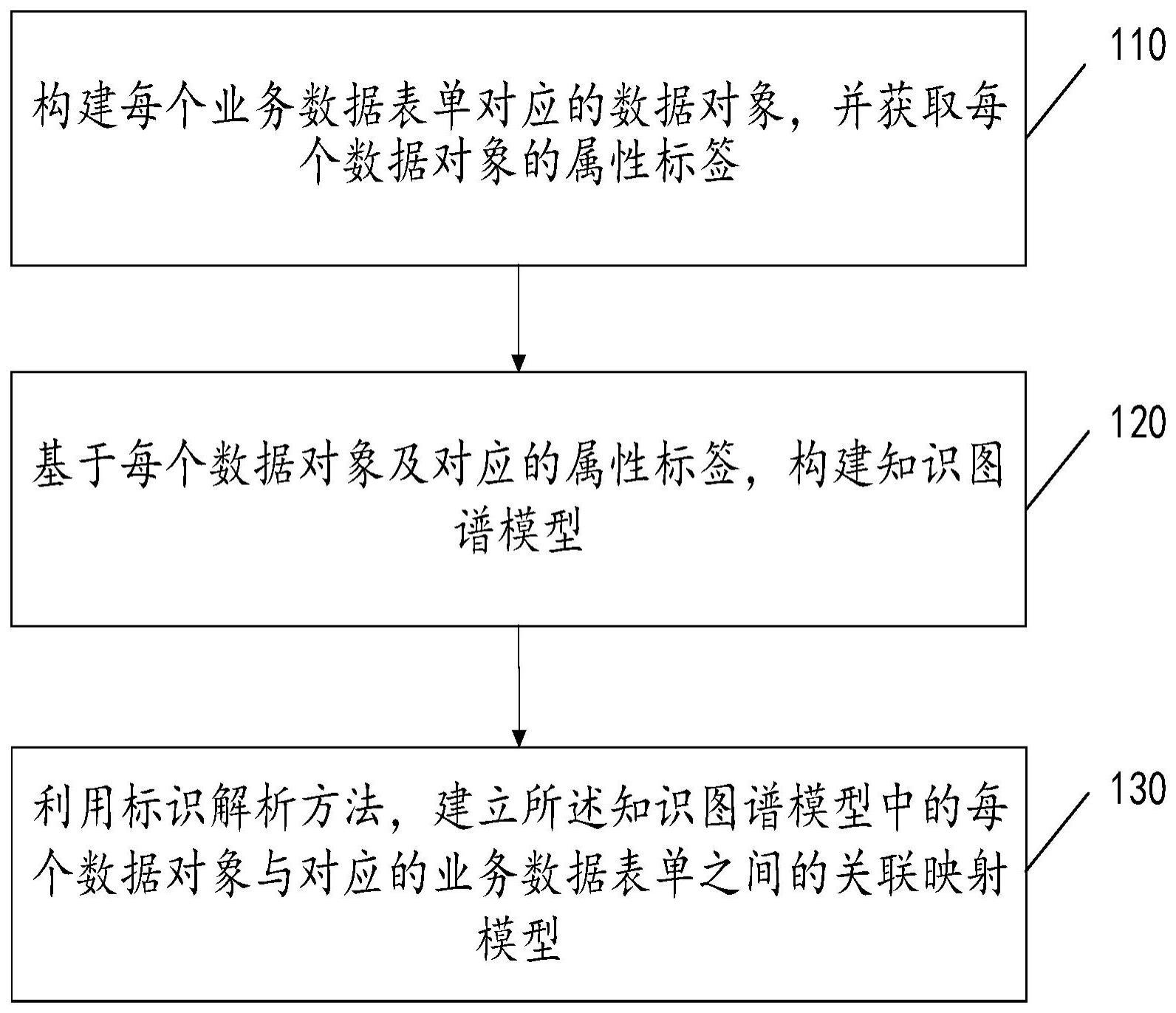 一种基于标识解析的数据管理方法、系统和存储介质与流程