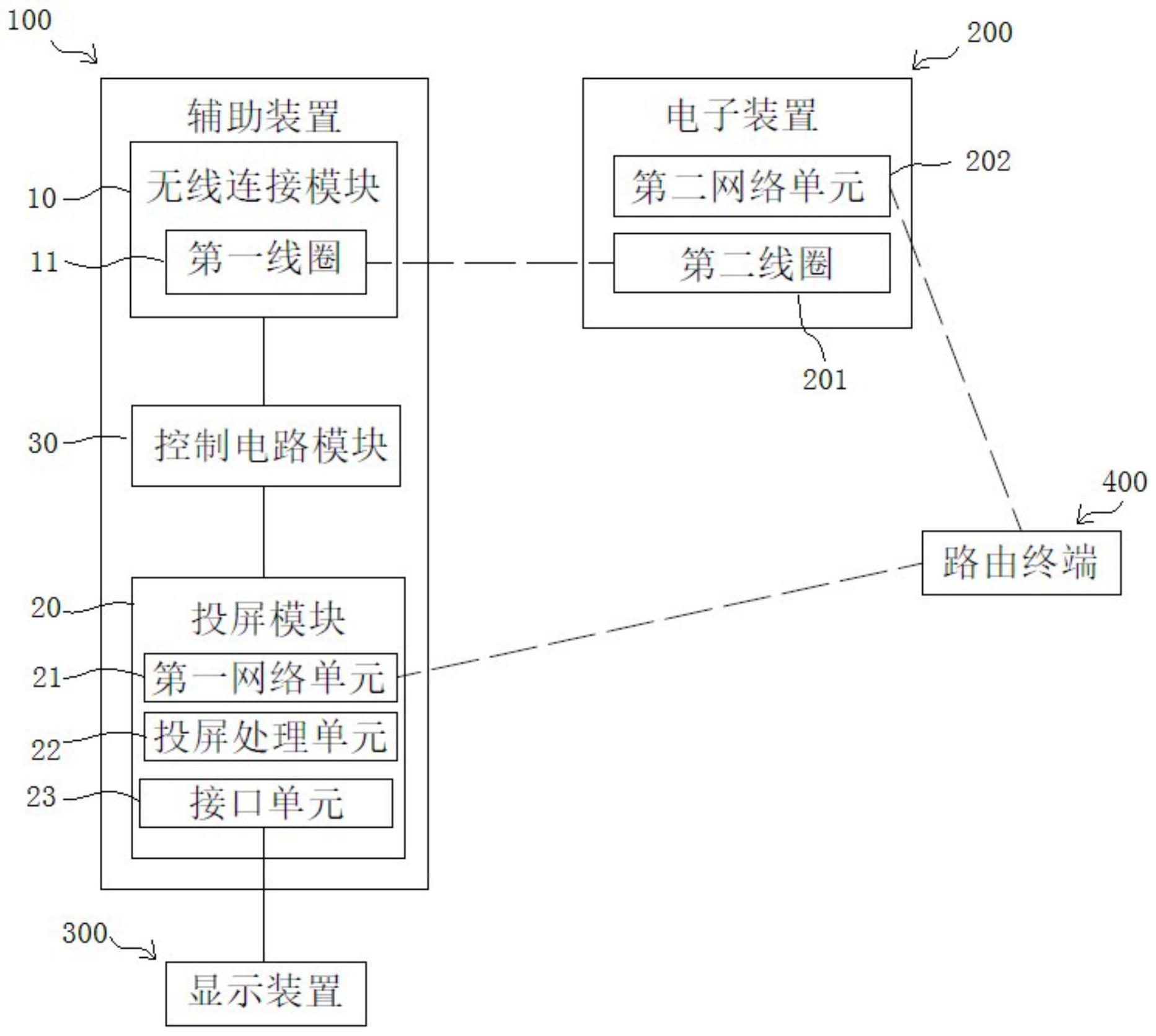 辅助装置及其使用方法与流程