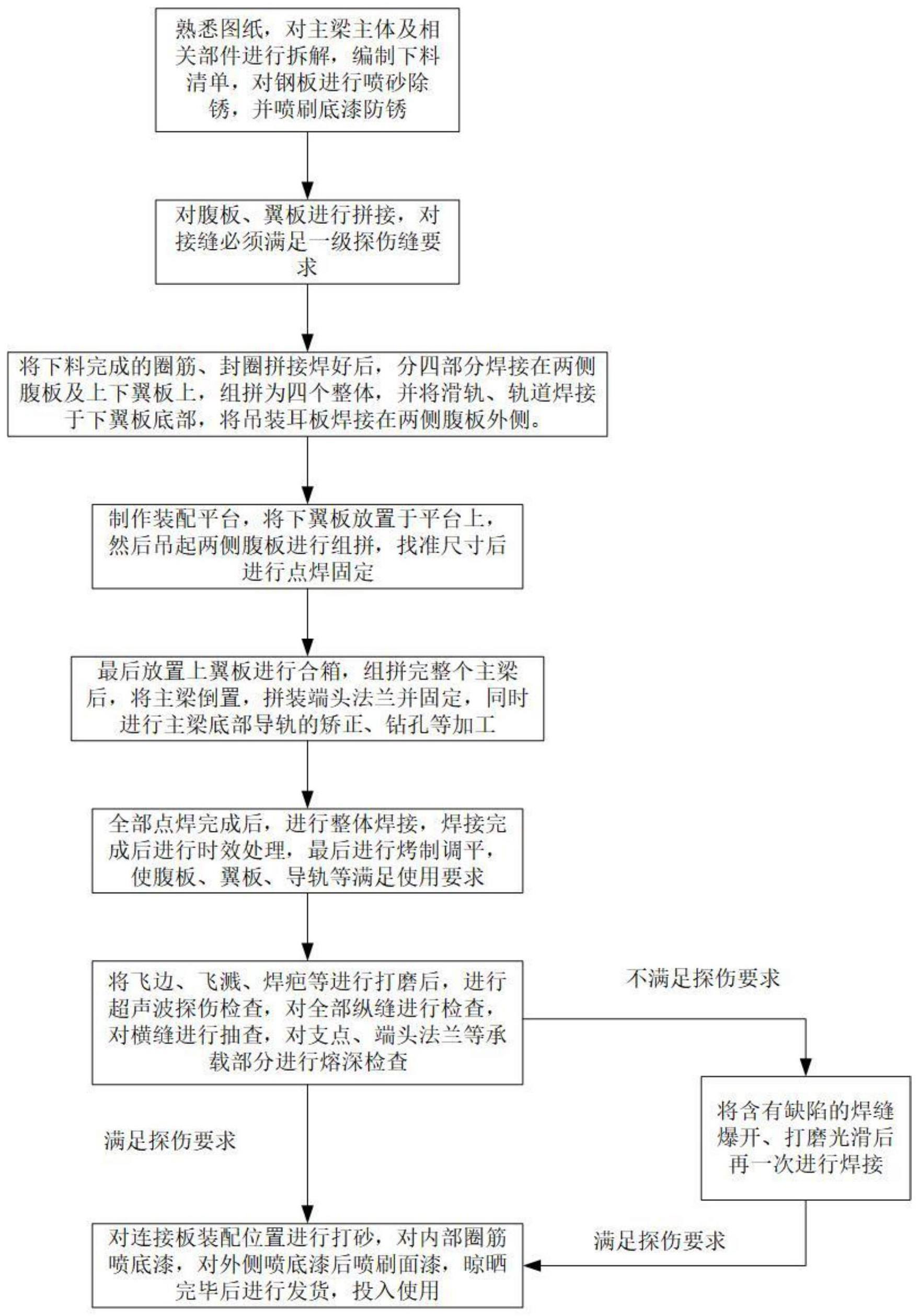 一种移动模架主梁制作方法与流程