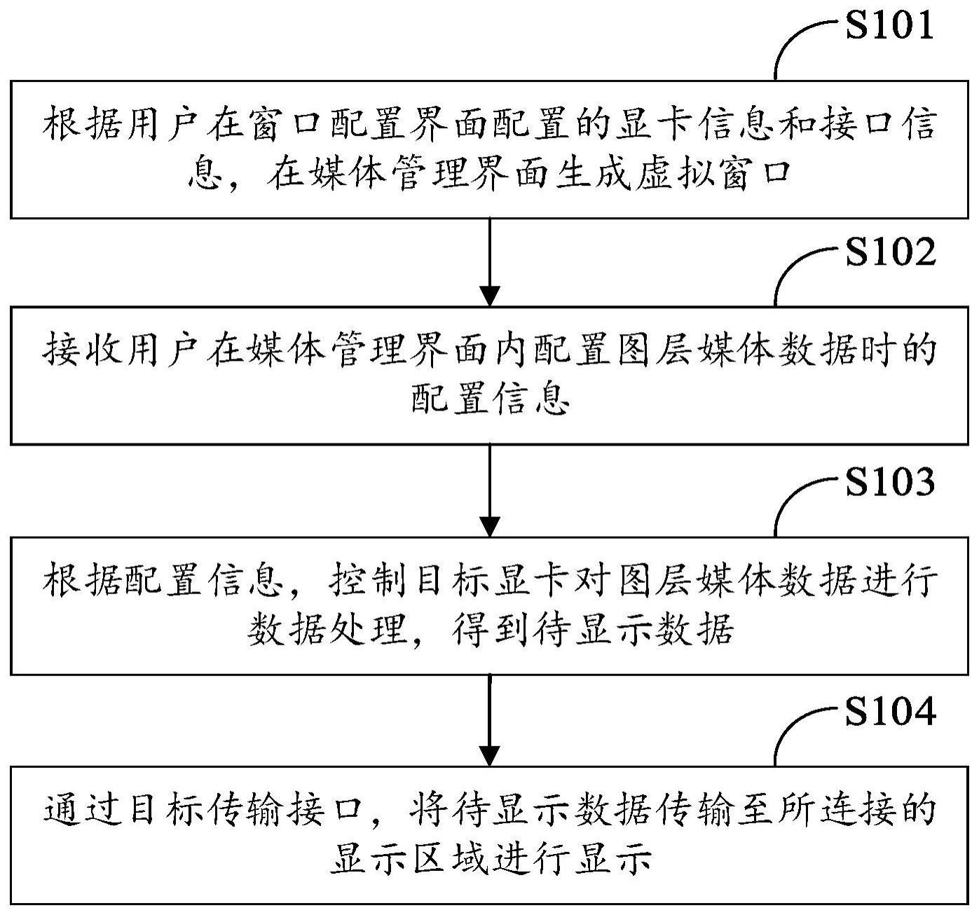 显示控制方法、装置、电子设备、系统和可读存储介质与流程