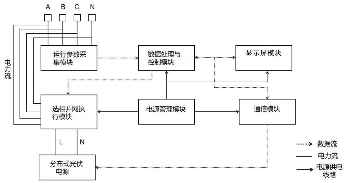 具有选相并网及功率调节功能的光伏并网控制装置及方法与流程