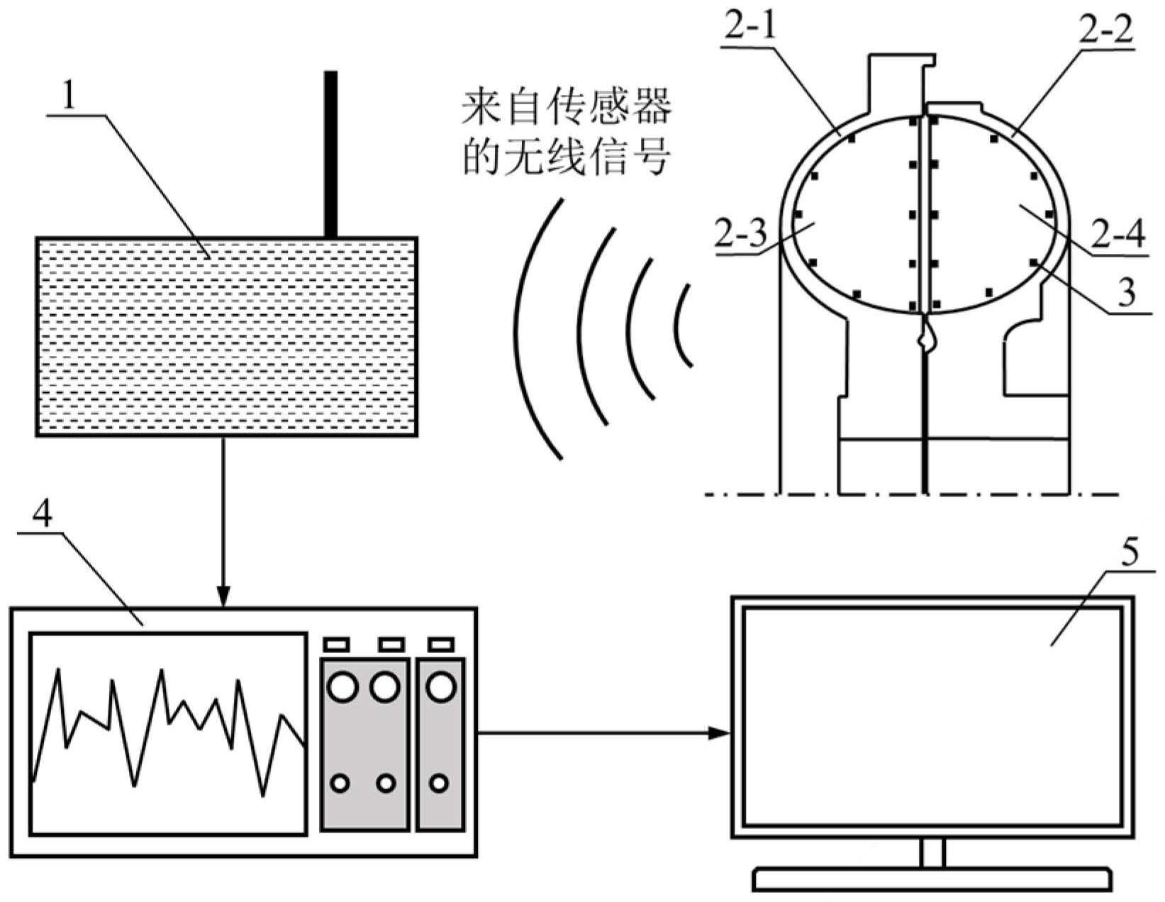 一种液力耦合器叶片疲劳寿命预测系统及方法